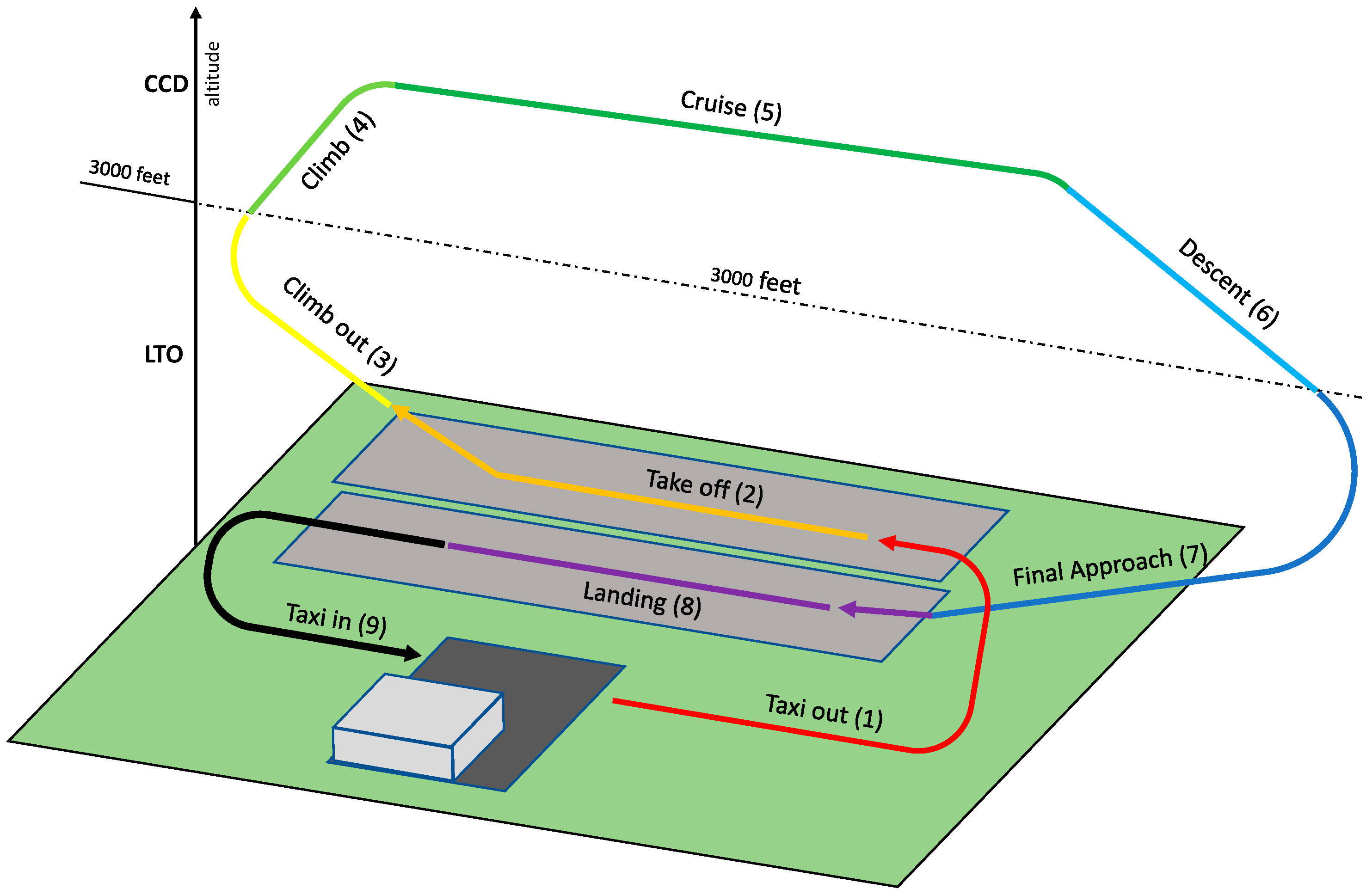 Sustainability 15 05477 g0a1