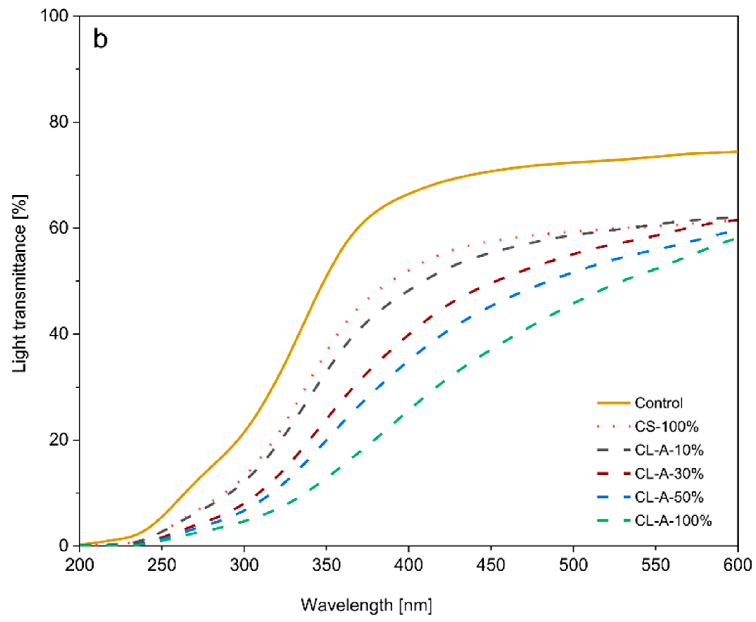 Sustainability 15 05493 g005b