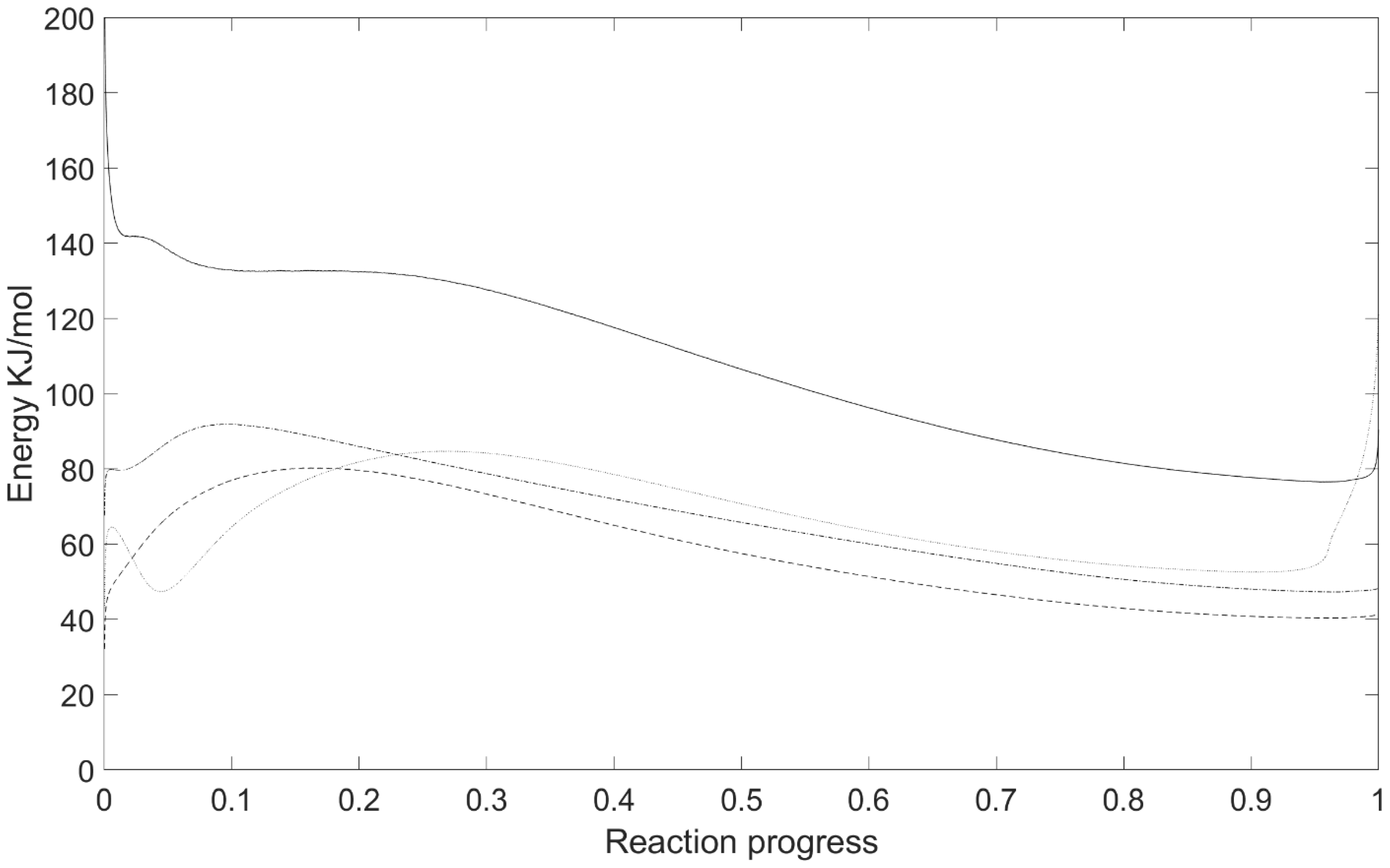 Sustainability 15 05495 g008