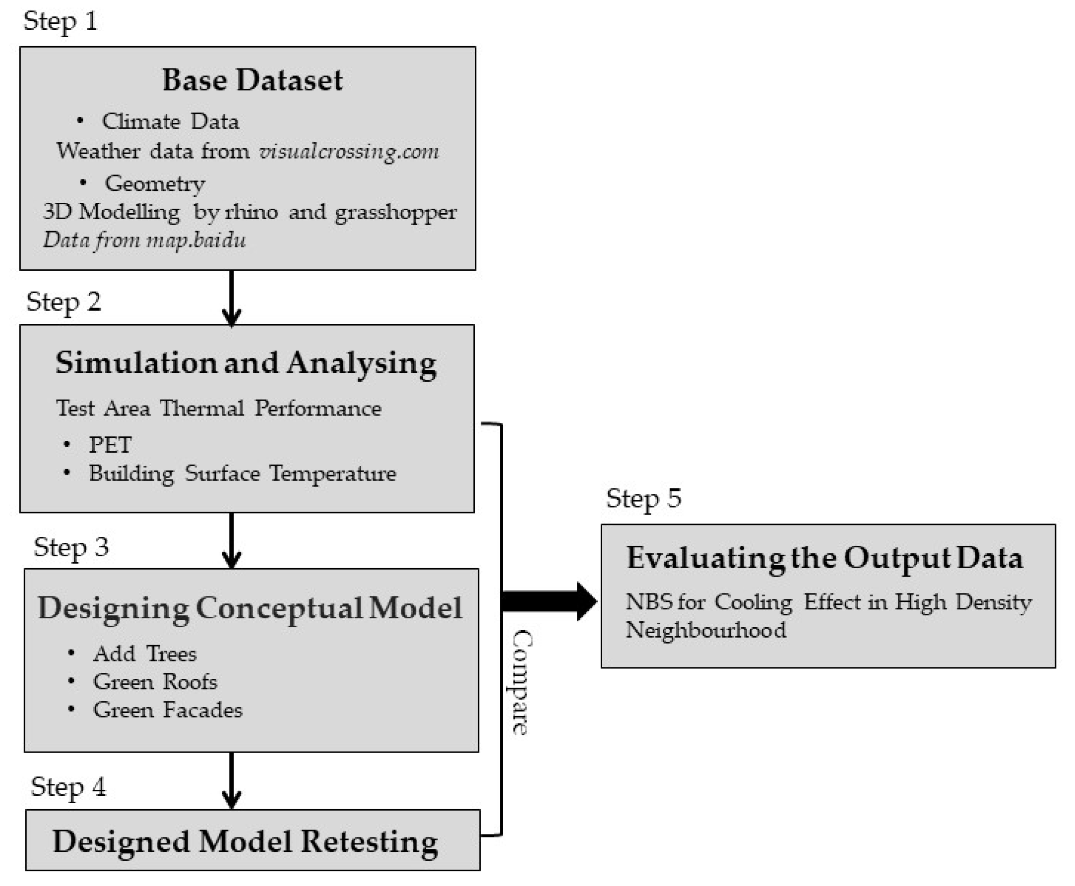 Sustainability 15 05509 g002