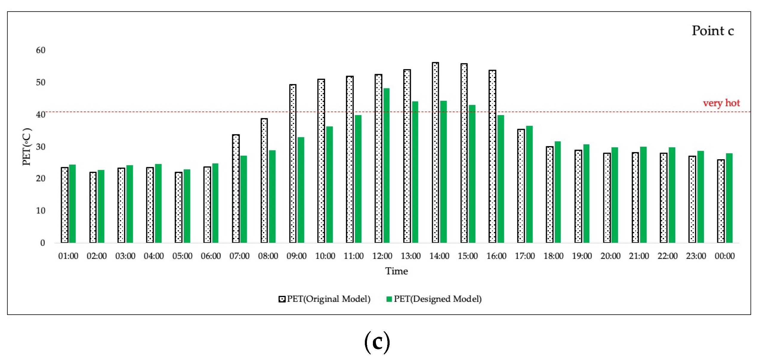 Sustainability 15 05509 g006b