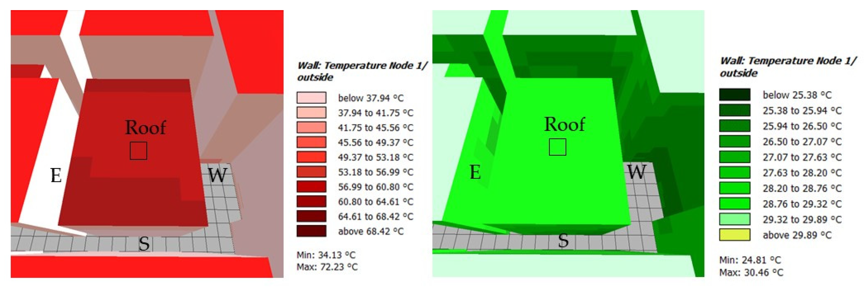 Sustainability 15 05509 g008