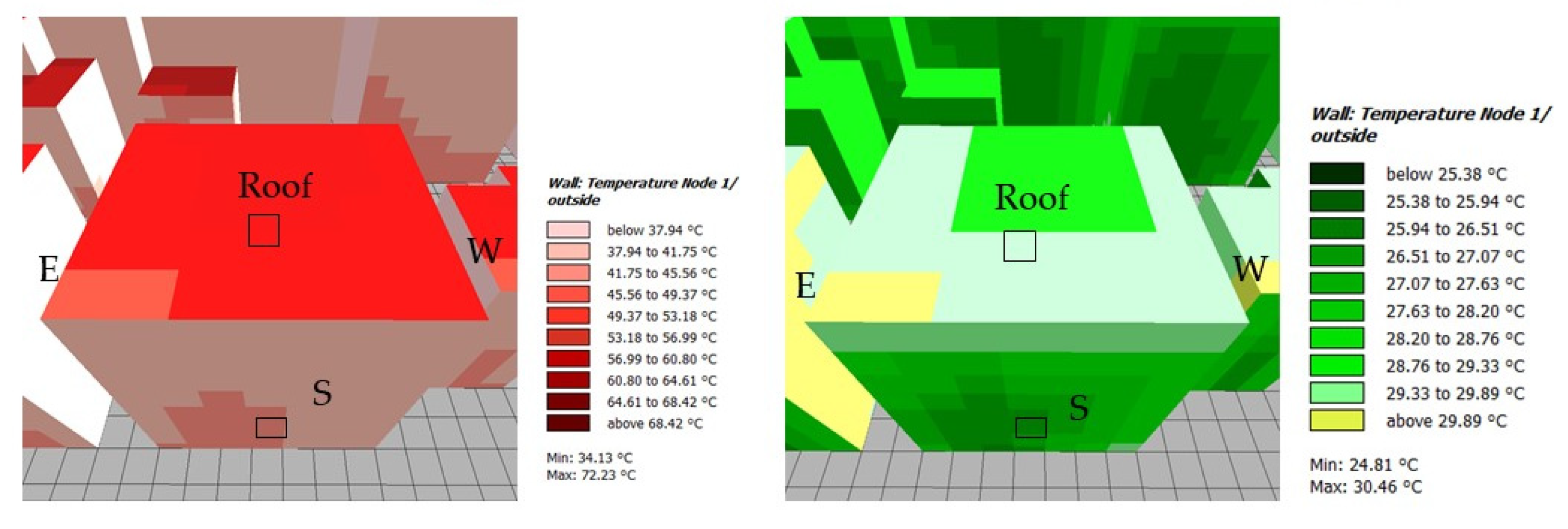 Sustainability 15 05509 g010
