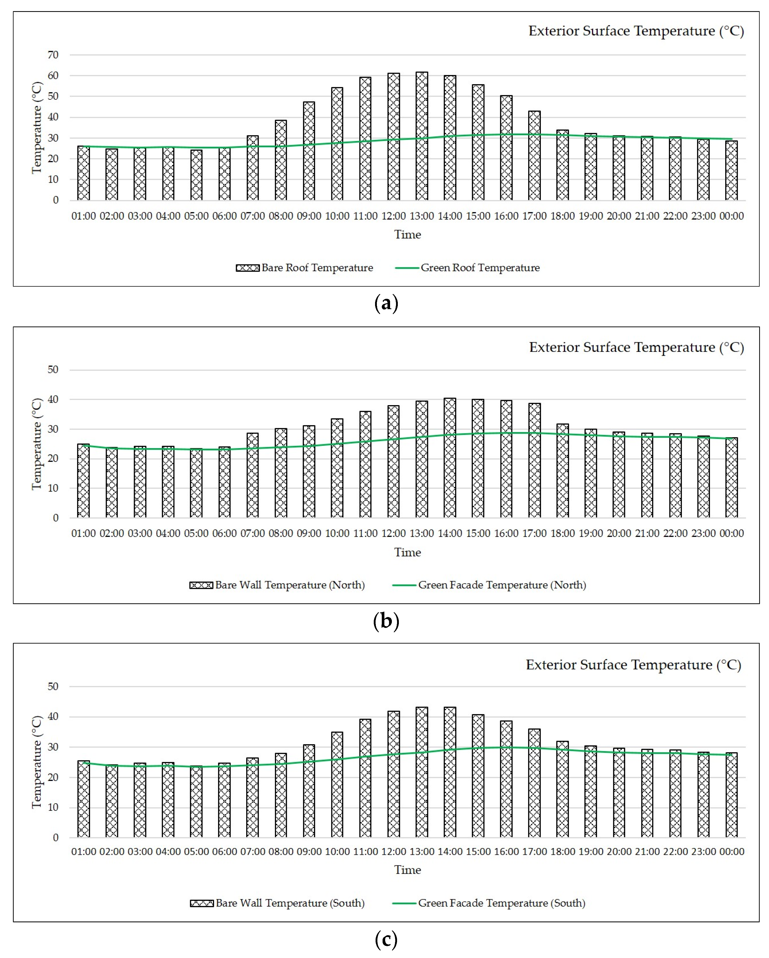 Sustainability 15 05509 g011a