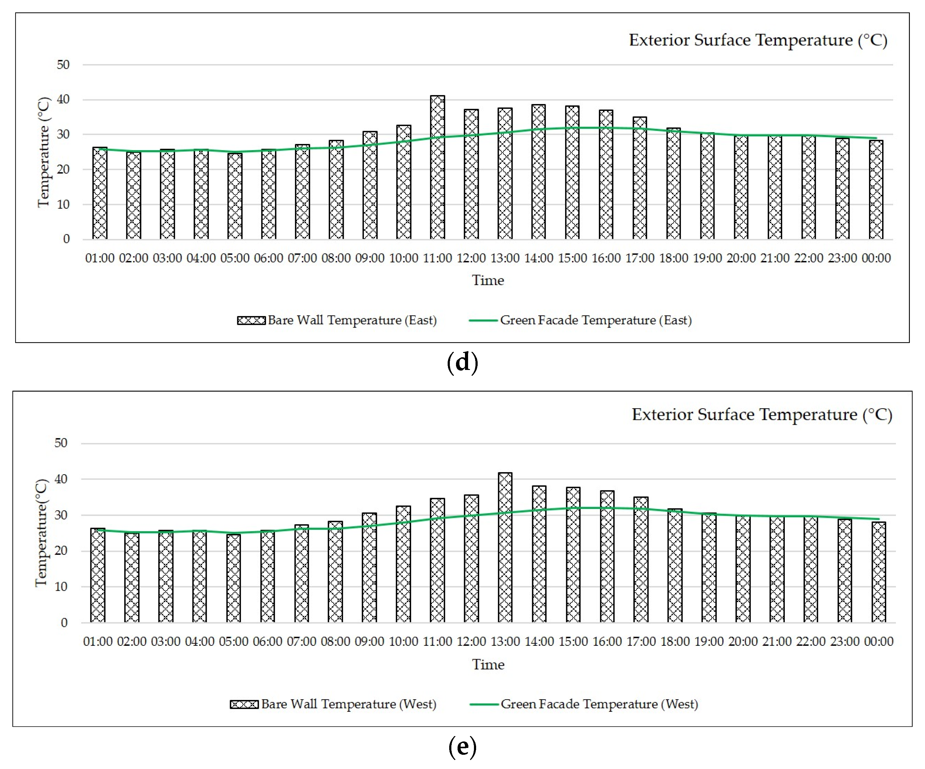 Sustainability 15 05509 g011b
