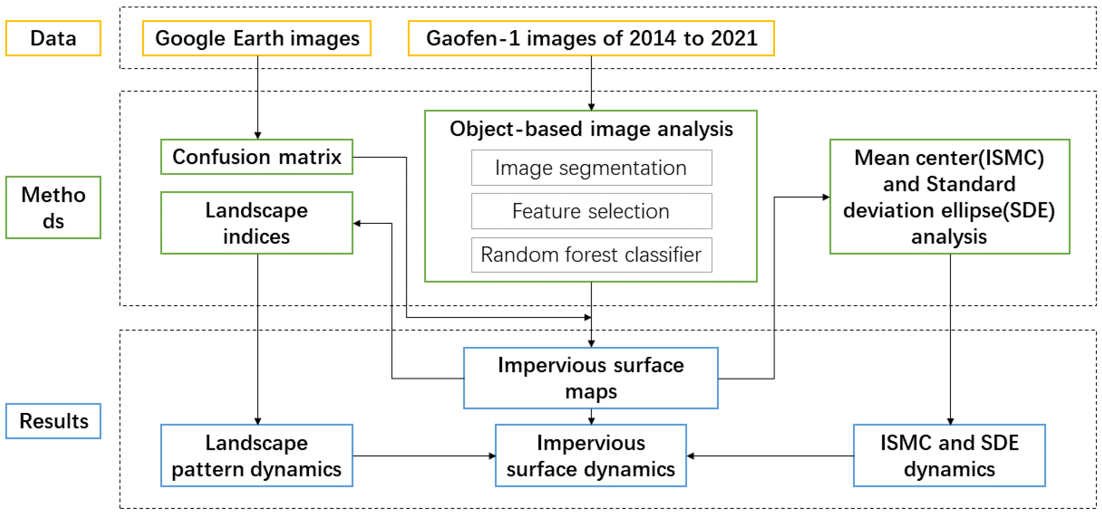 Sustainability 15 05510 g002