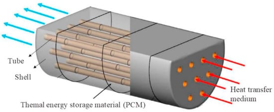 Sustainability | Free Full-Text | Numerical Simulation Of An Indirect ...