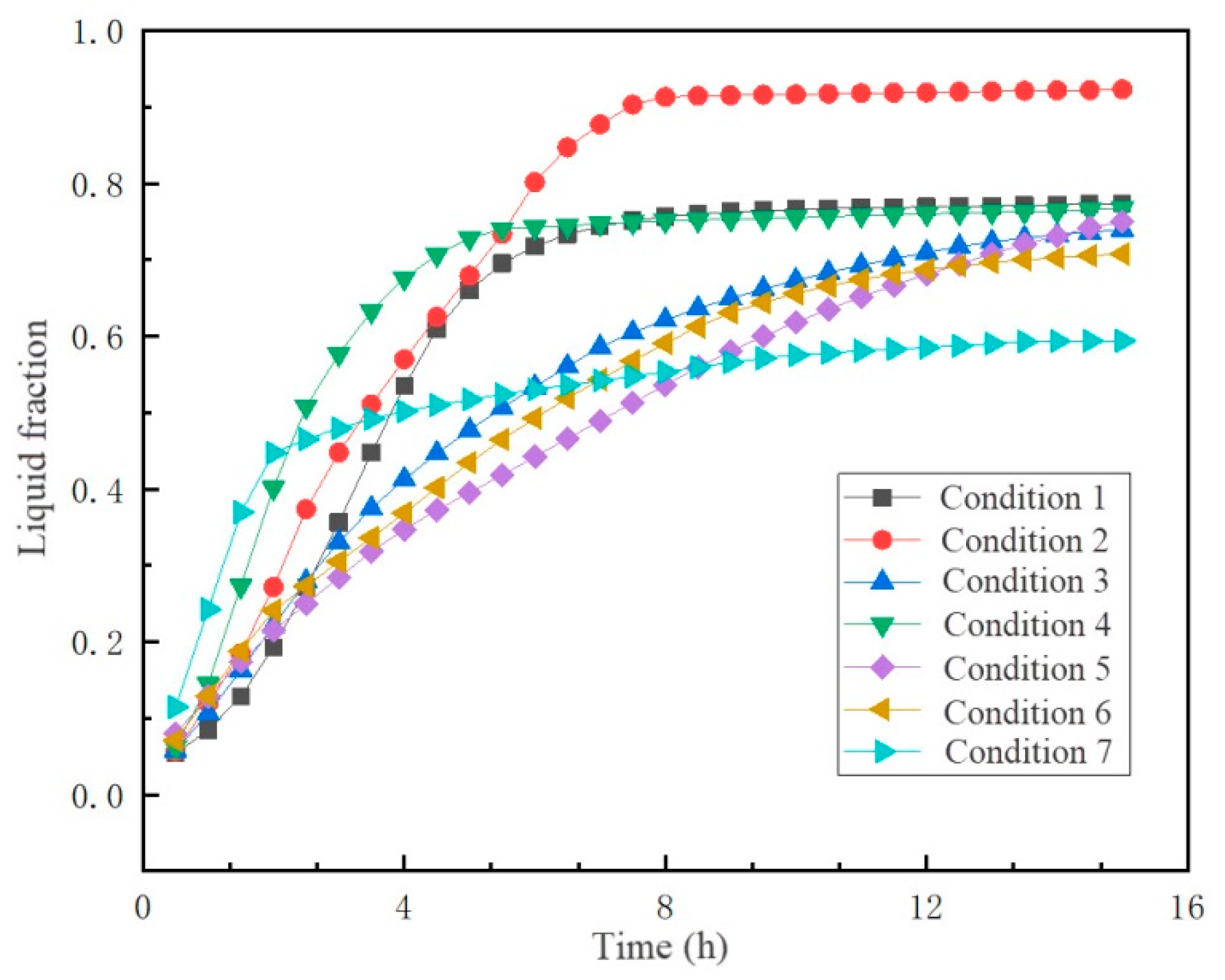 Sustainability 15 05511 g007
