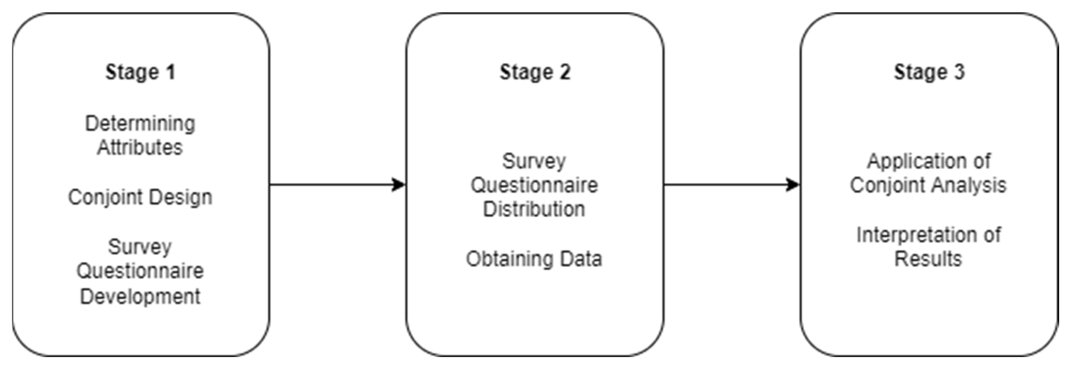 Conjoint Analysis: Definition, Example, Types and Model