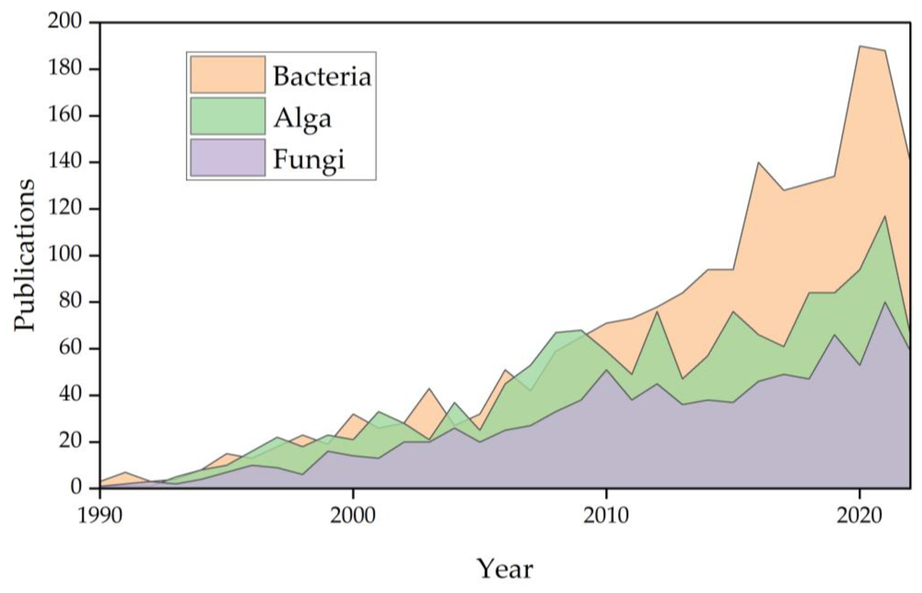 Sustainability 15 05521 g003 Sustainability 15 05521 g003