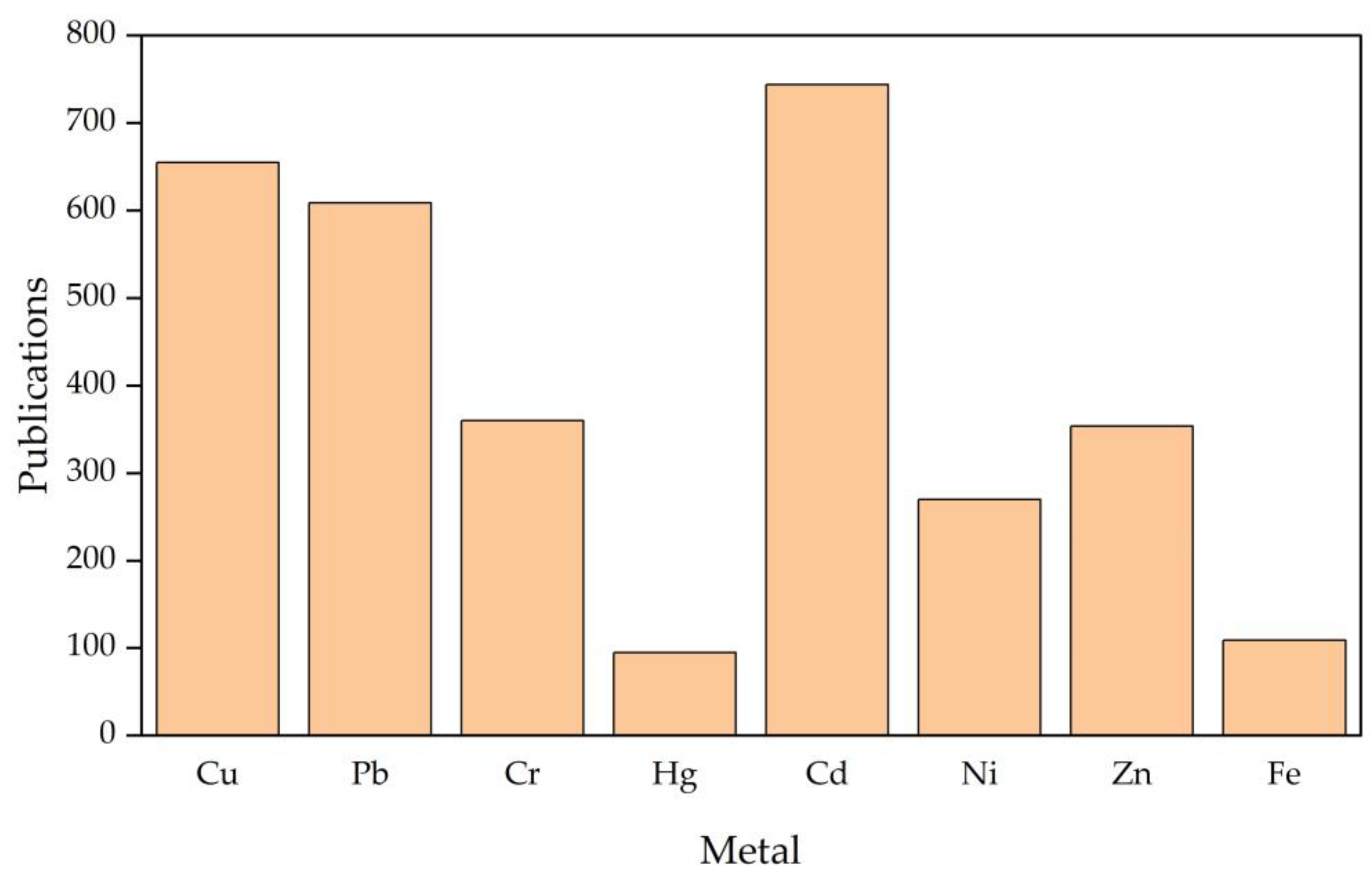 Sustainability 15 05521 g004 Sustainability 15 05521 g004