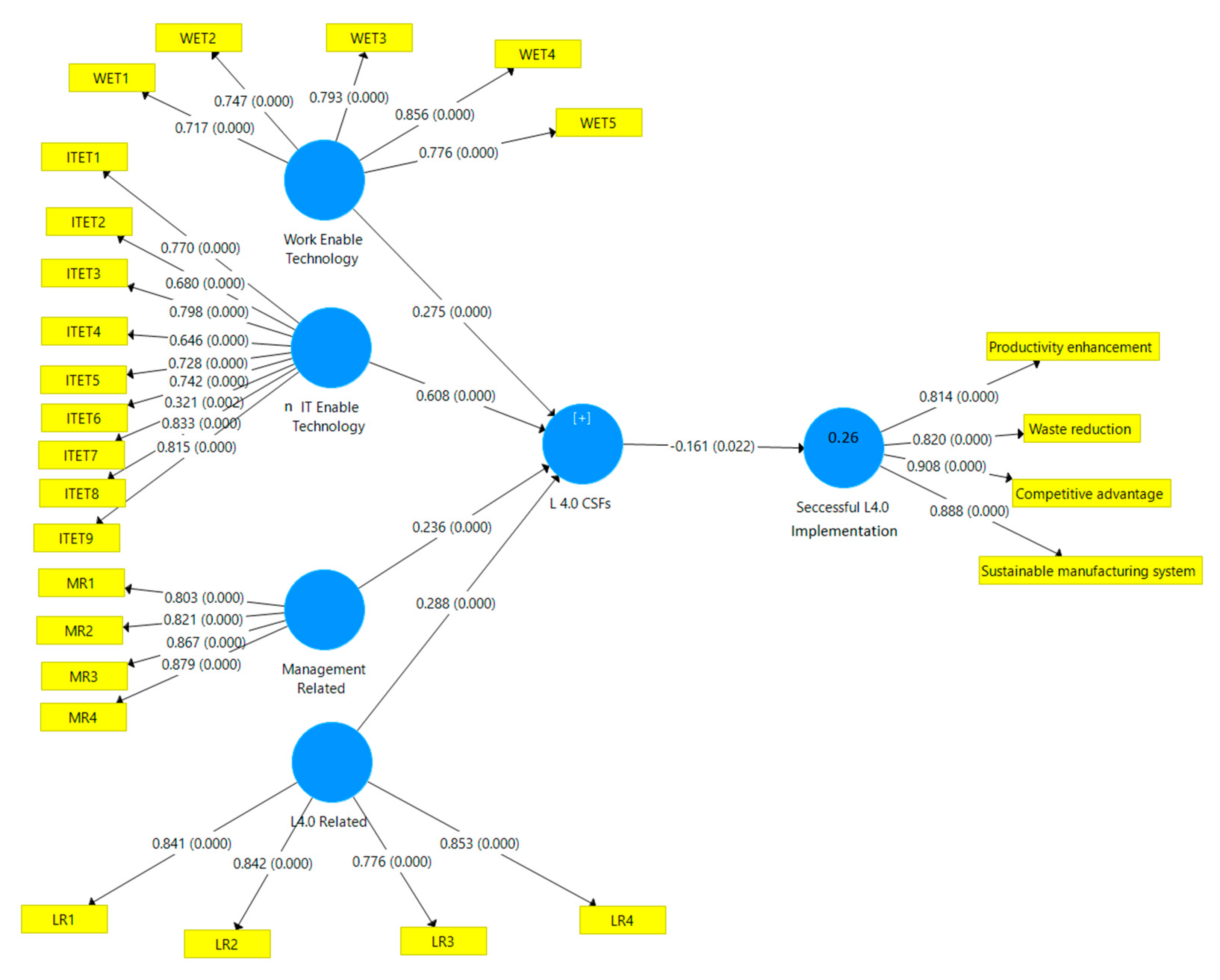 Lean Production and World Class Manufacturing: A Comparative Study