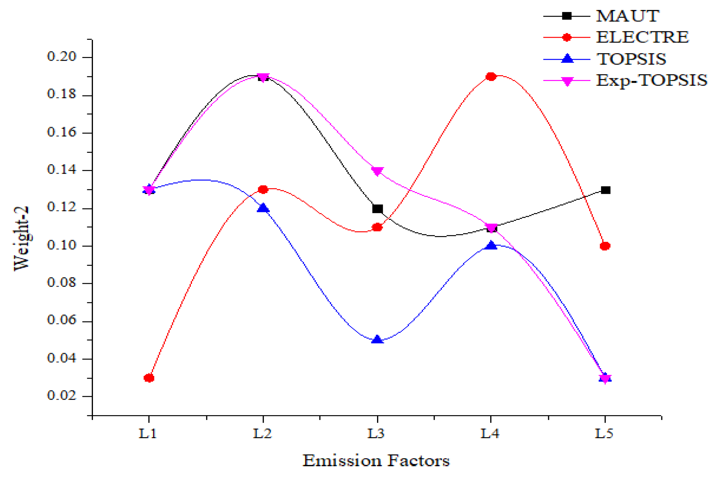 Sustainability 15 05538 g003