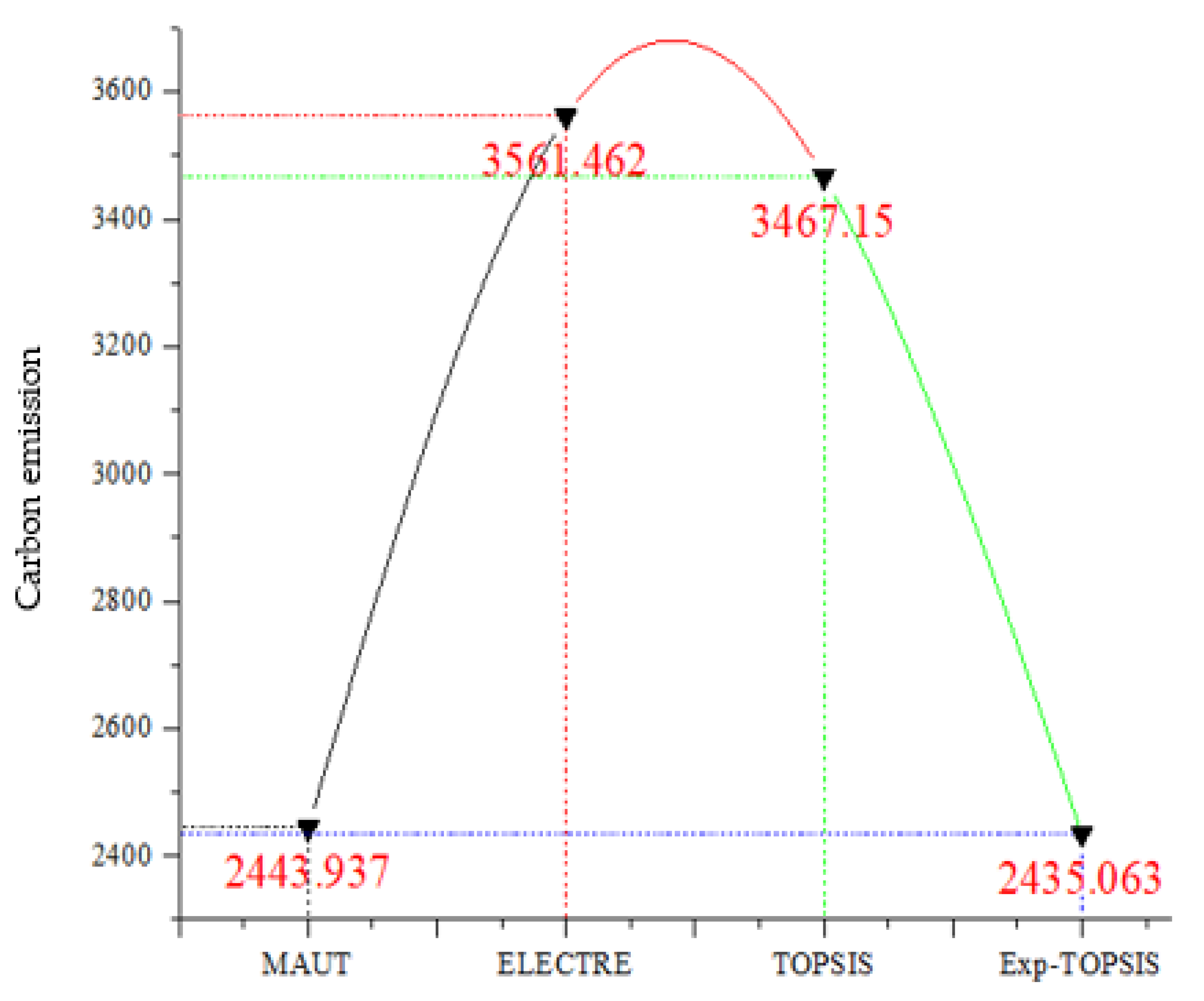 Sustainability 15 05538 g004