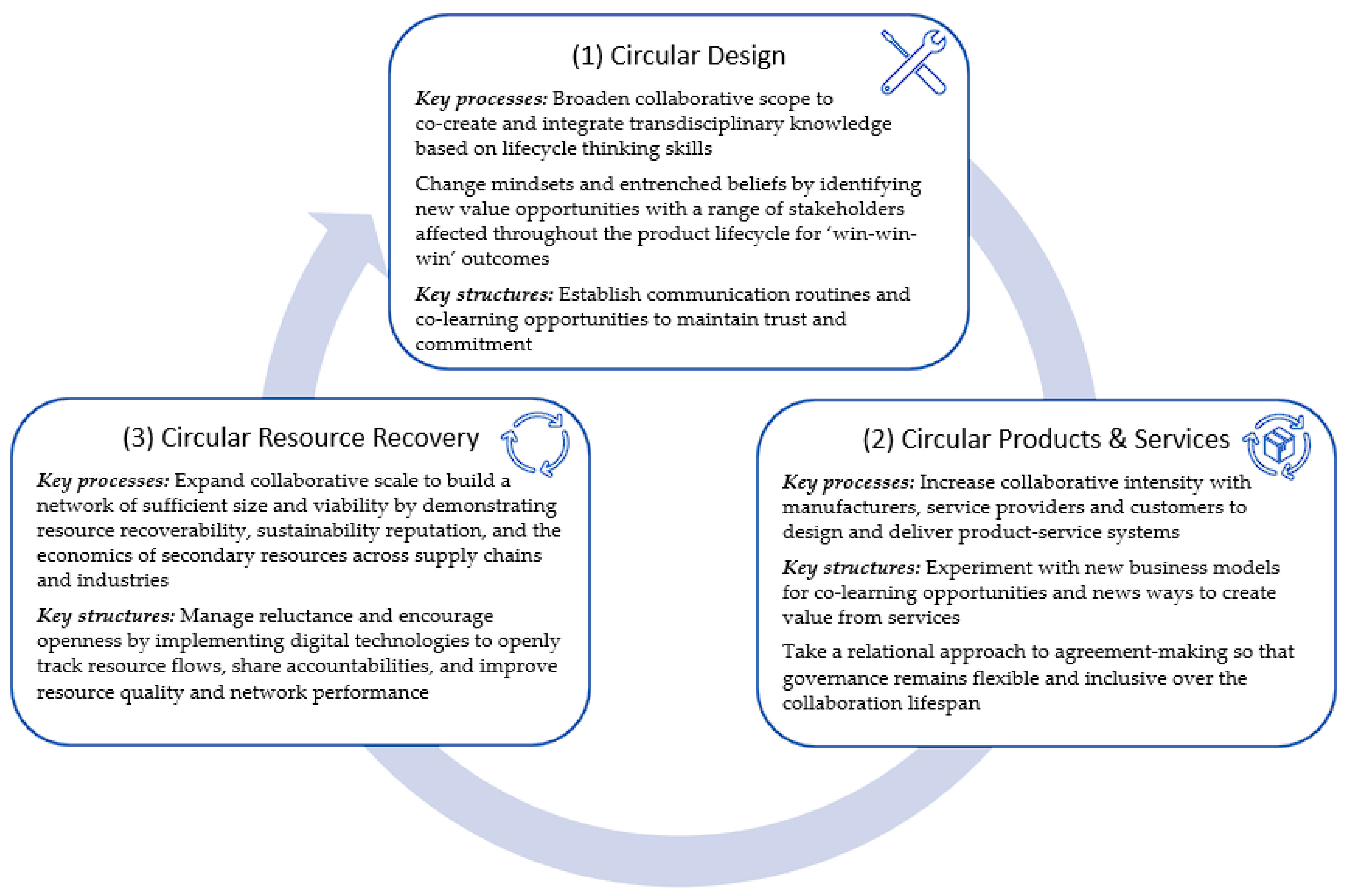 Sustainability 15 05553 g006 Sustainability 15 05553 g006