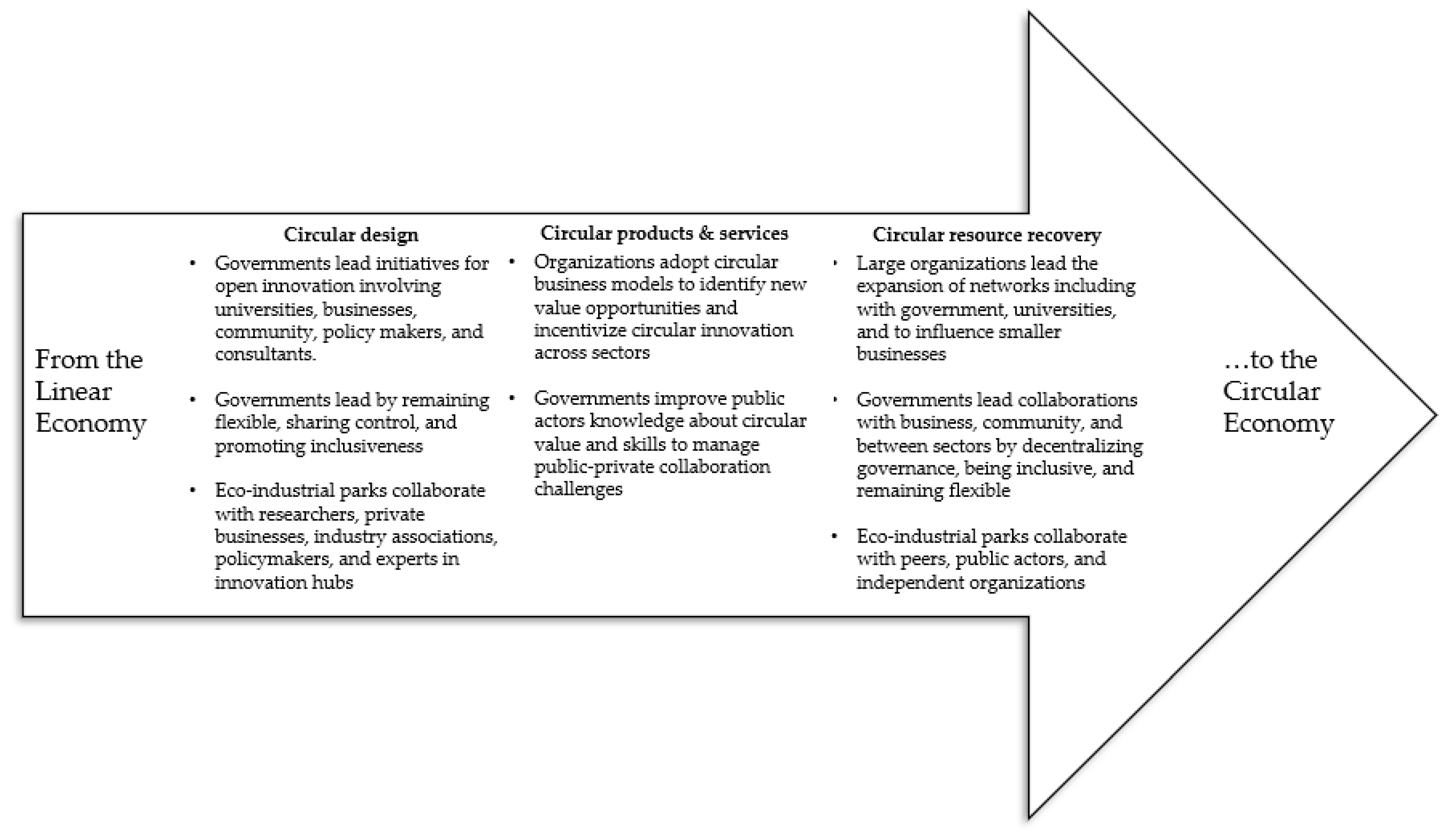 Sustainability 15 05553 g007 Sustainability 15 05553 g007