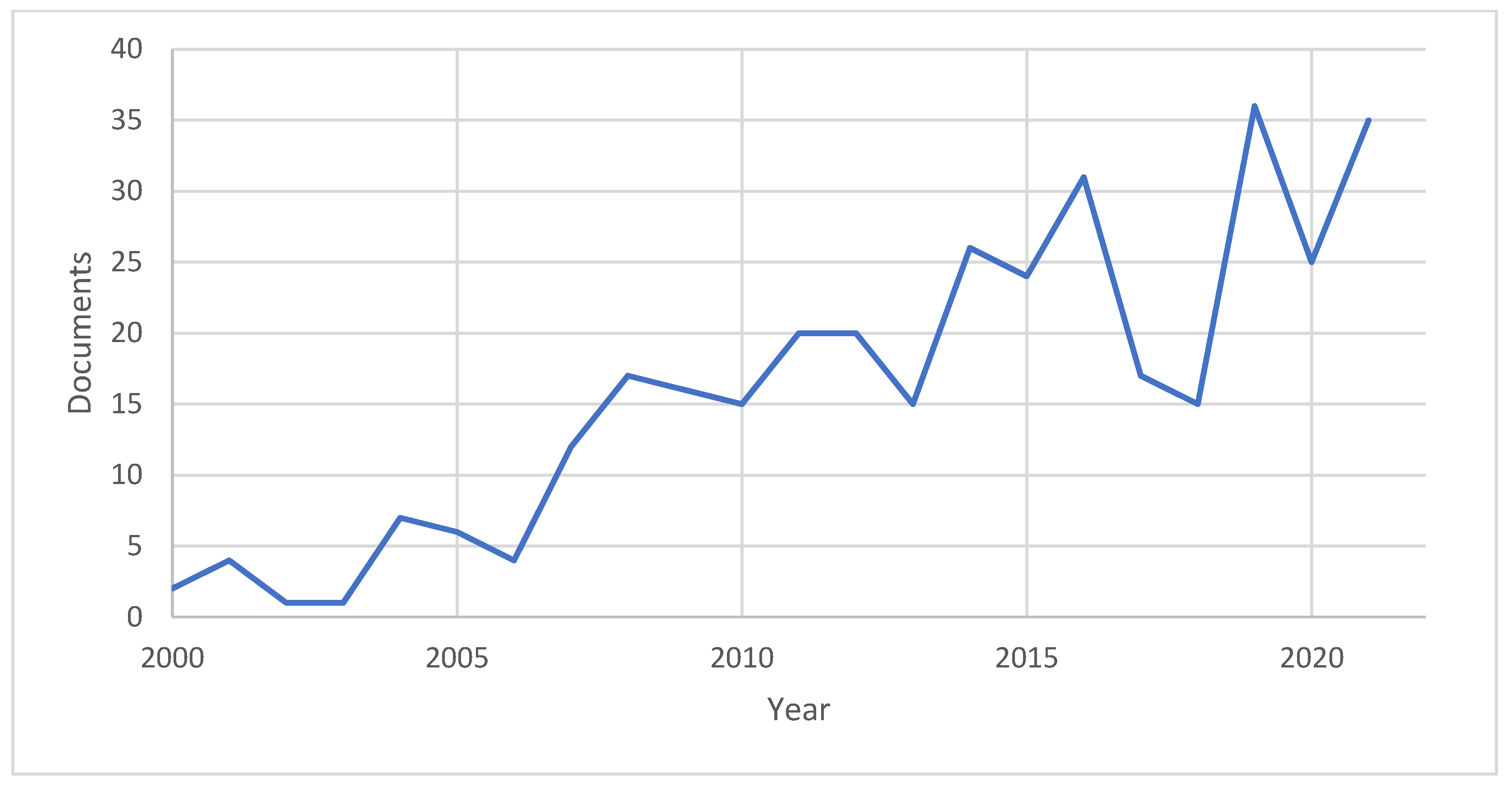 Sustainability 15 05578 g002