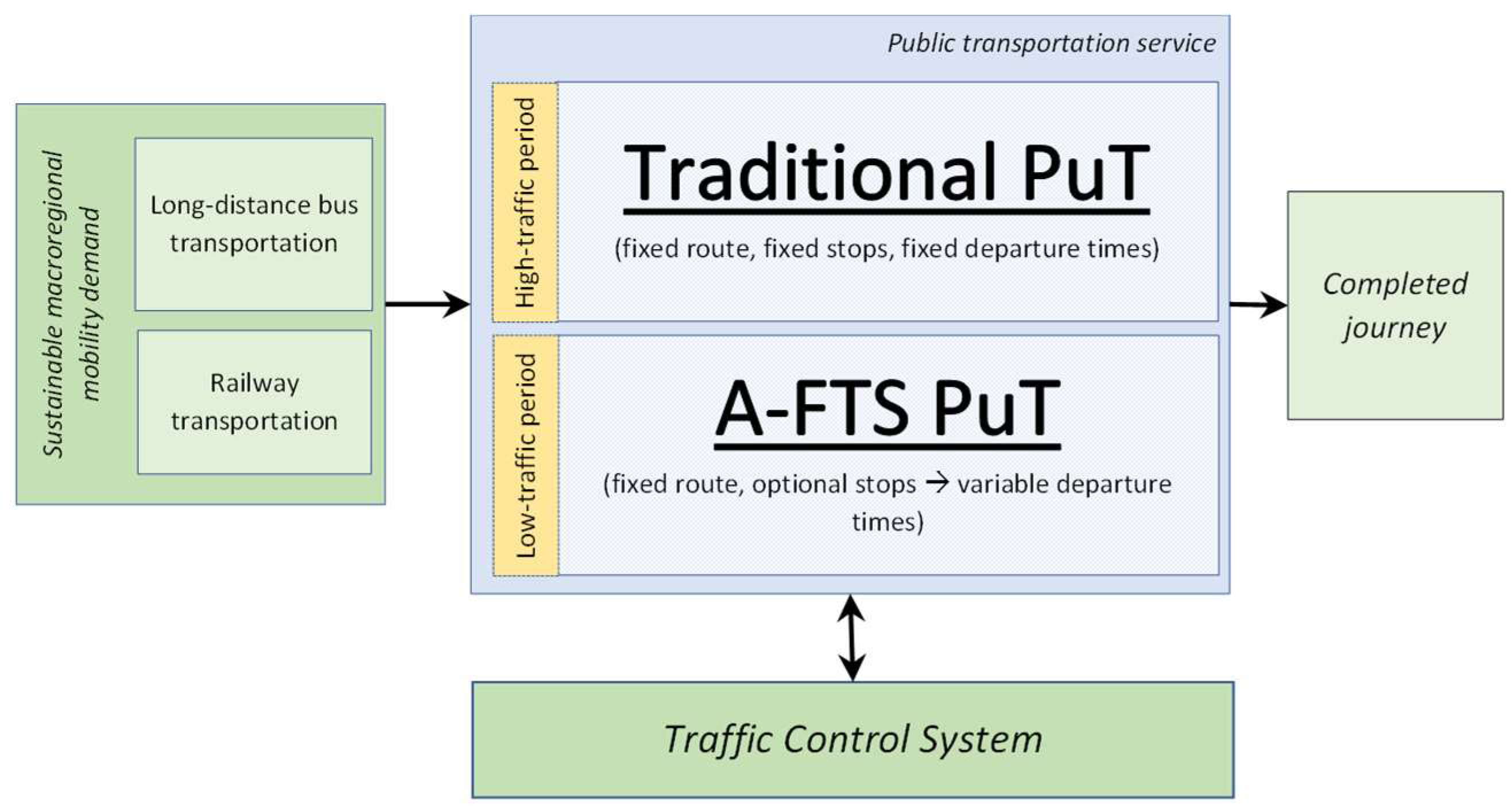 Sustainability 15 05582 g003 Sustainability 15 05582 g003