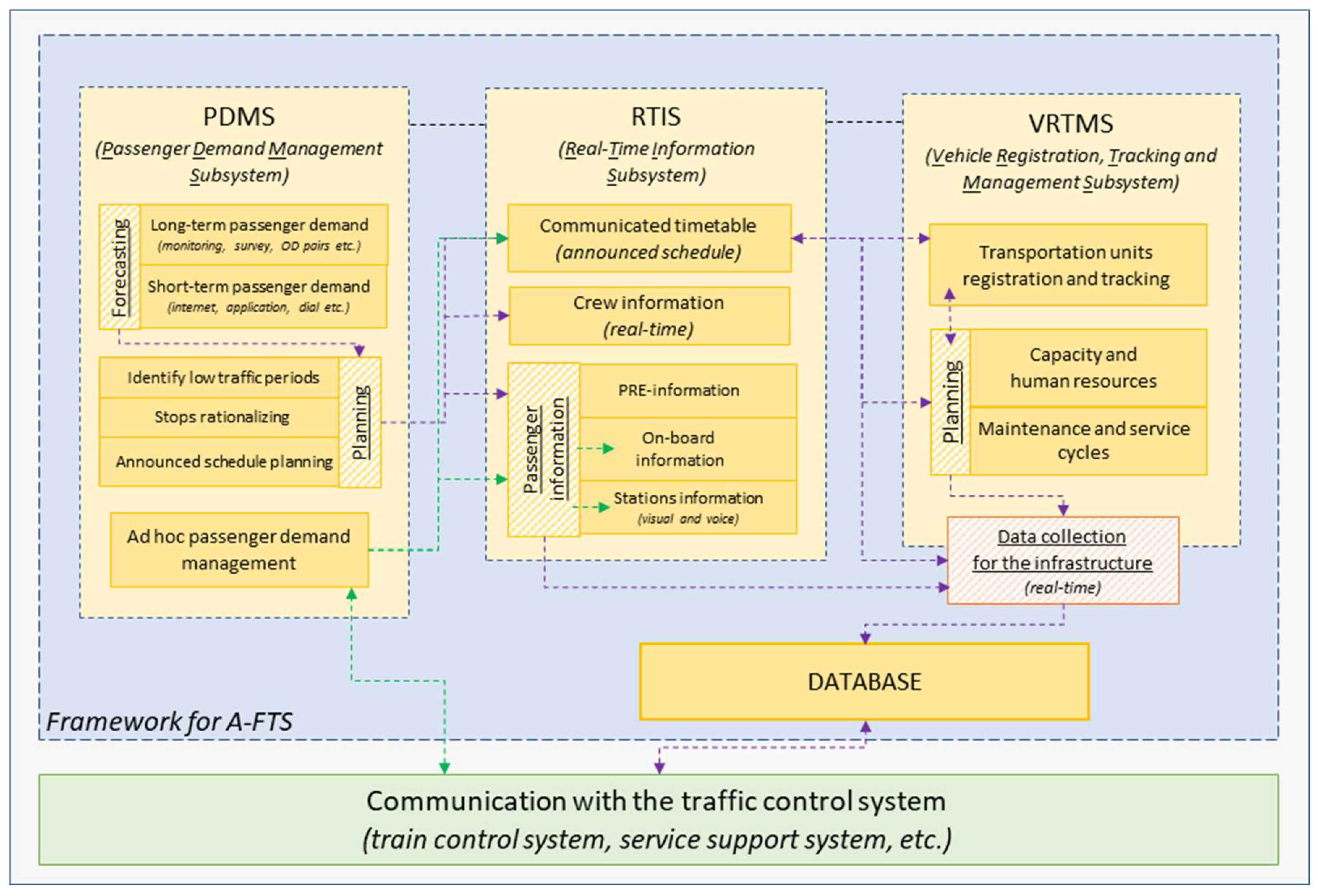Sustainability 15 05582 g004 Sustainability 15 05582 g004