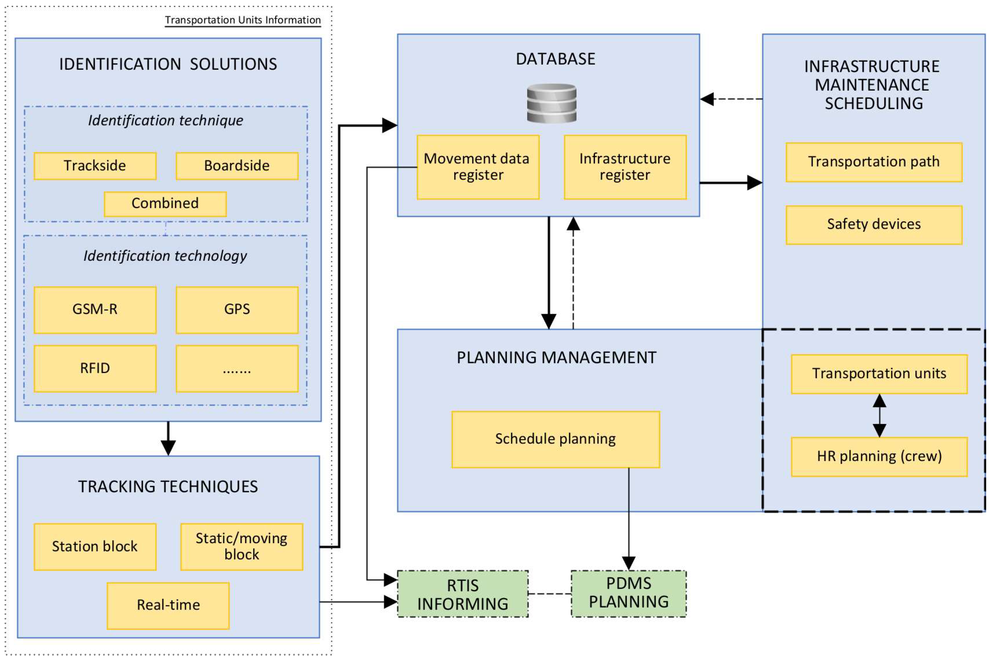 Sustainability 15 05582 g005 Sustainability 15 05582 g005