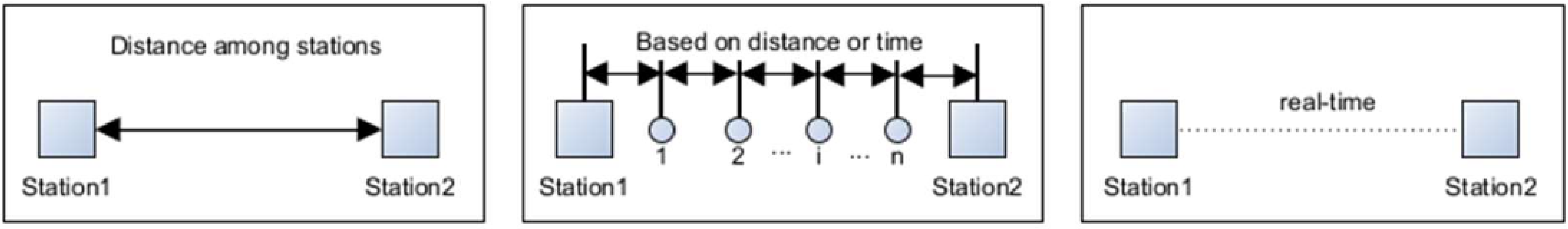 Sustainability 15 05582 g006 Sustainability 15 05582 g006