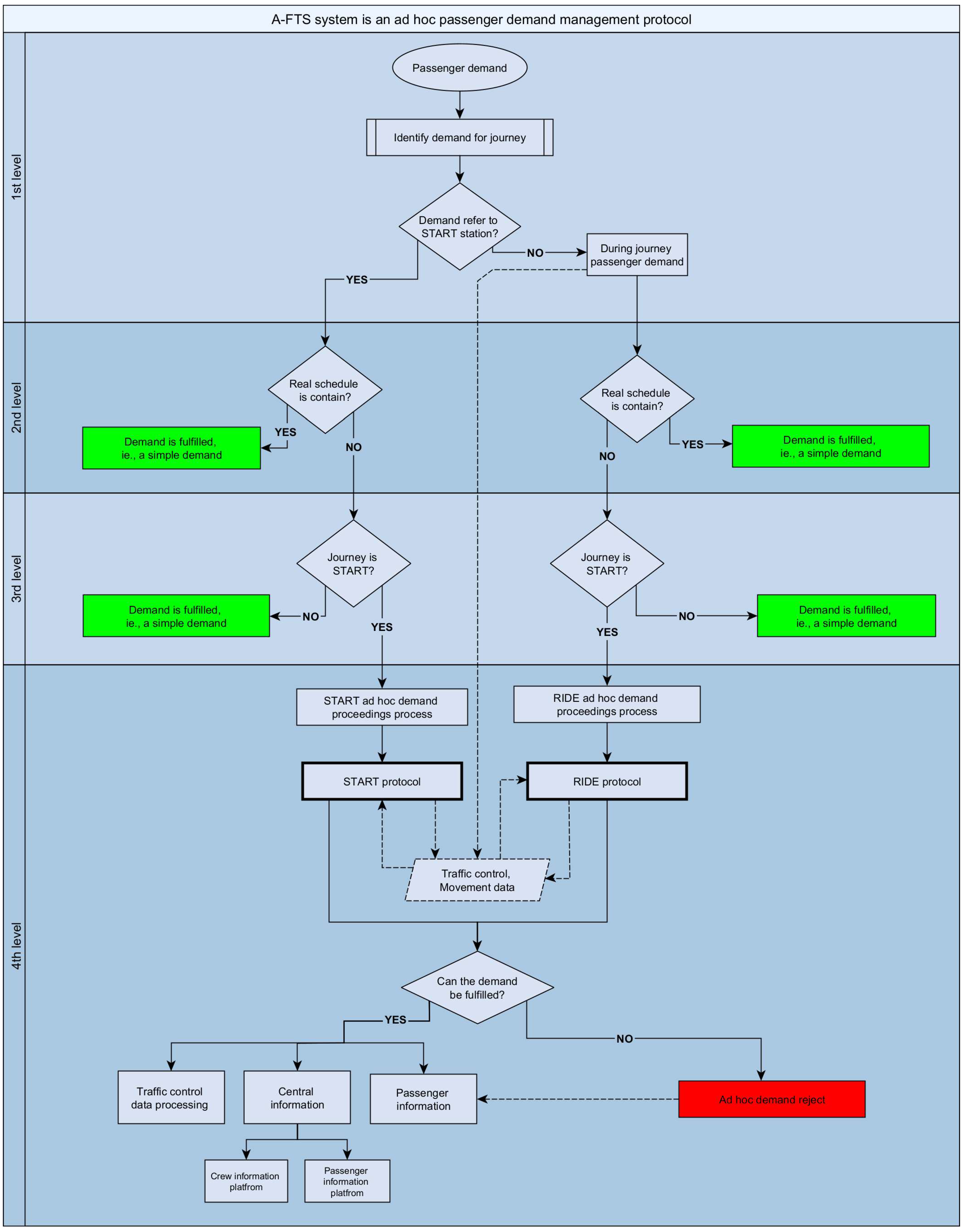 Sustainability 15 05582 g008 Sustainability 15 05582 g008