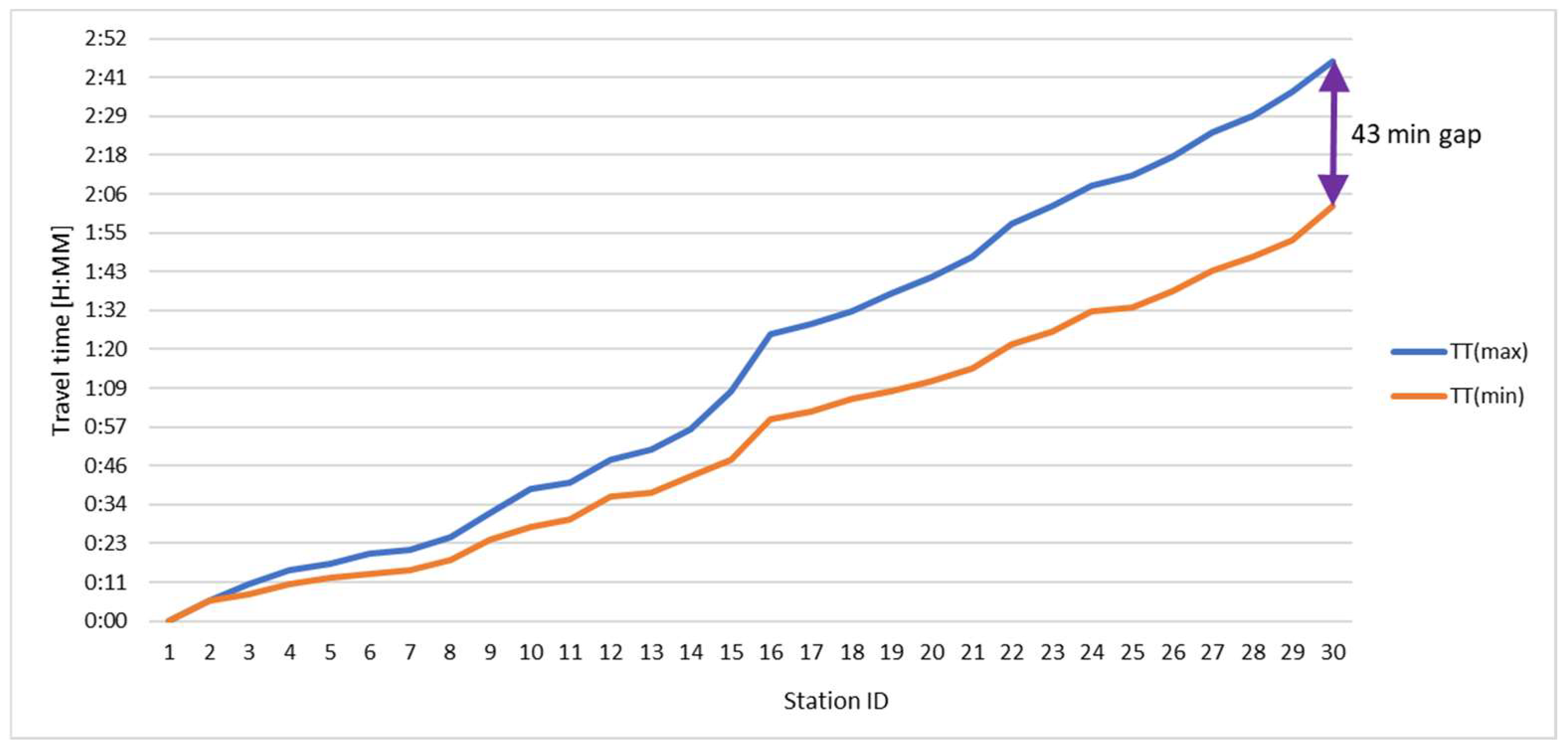 Sustainability 15 05582 g009 Sustainability 15 05582 g009