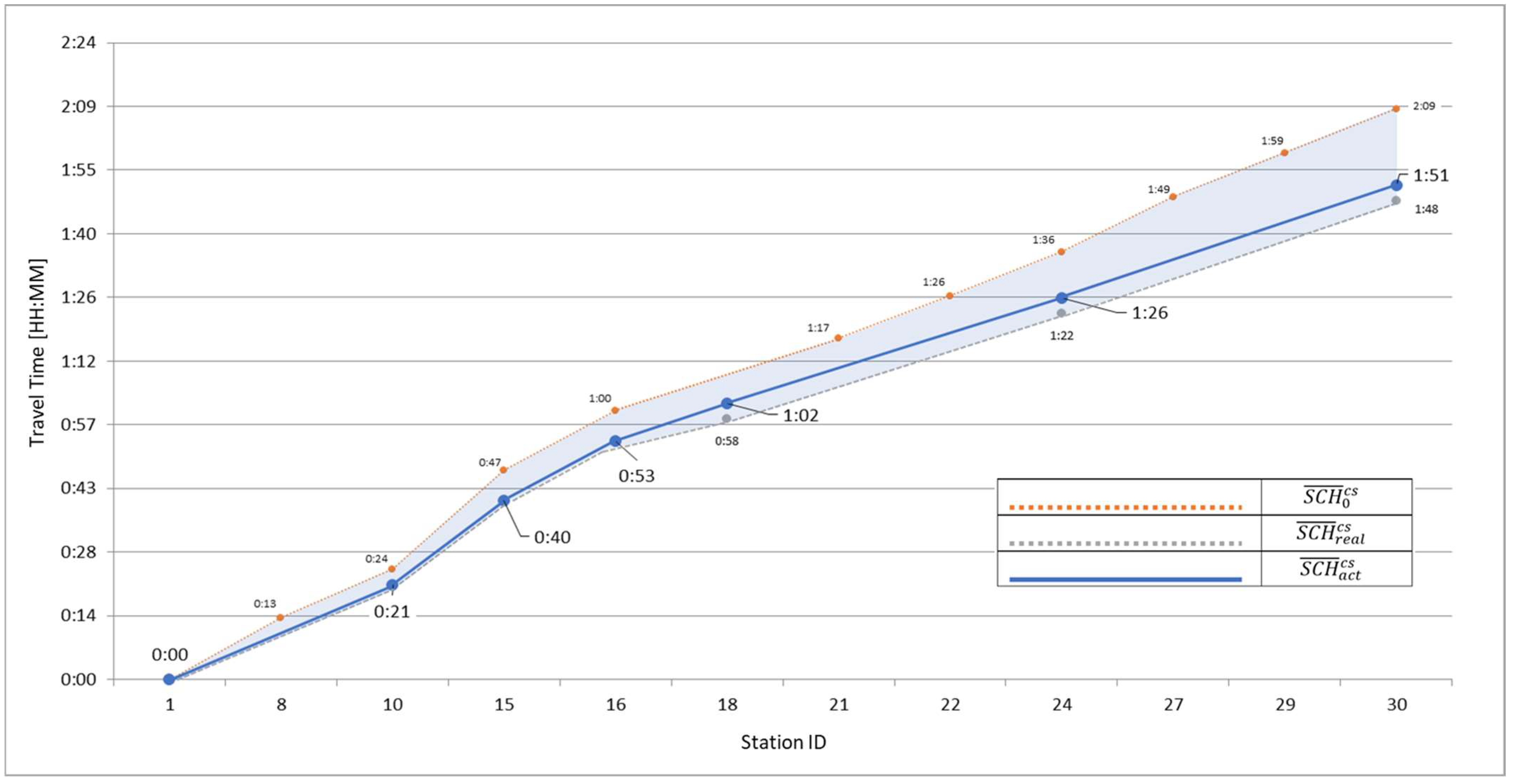 Sustainability 15 05582 g010 Sustainability 15 05582 g010