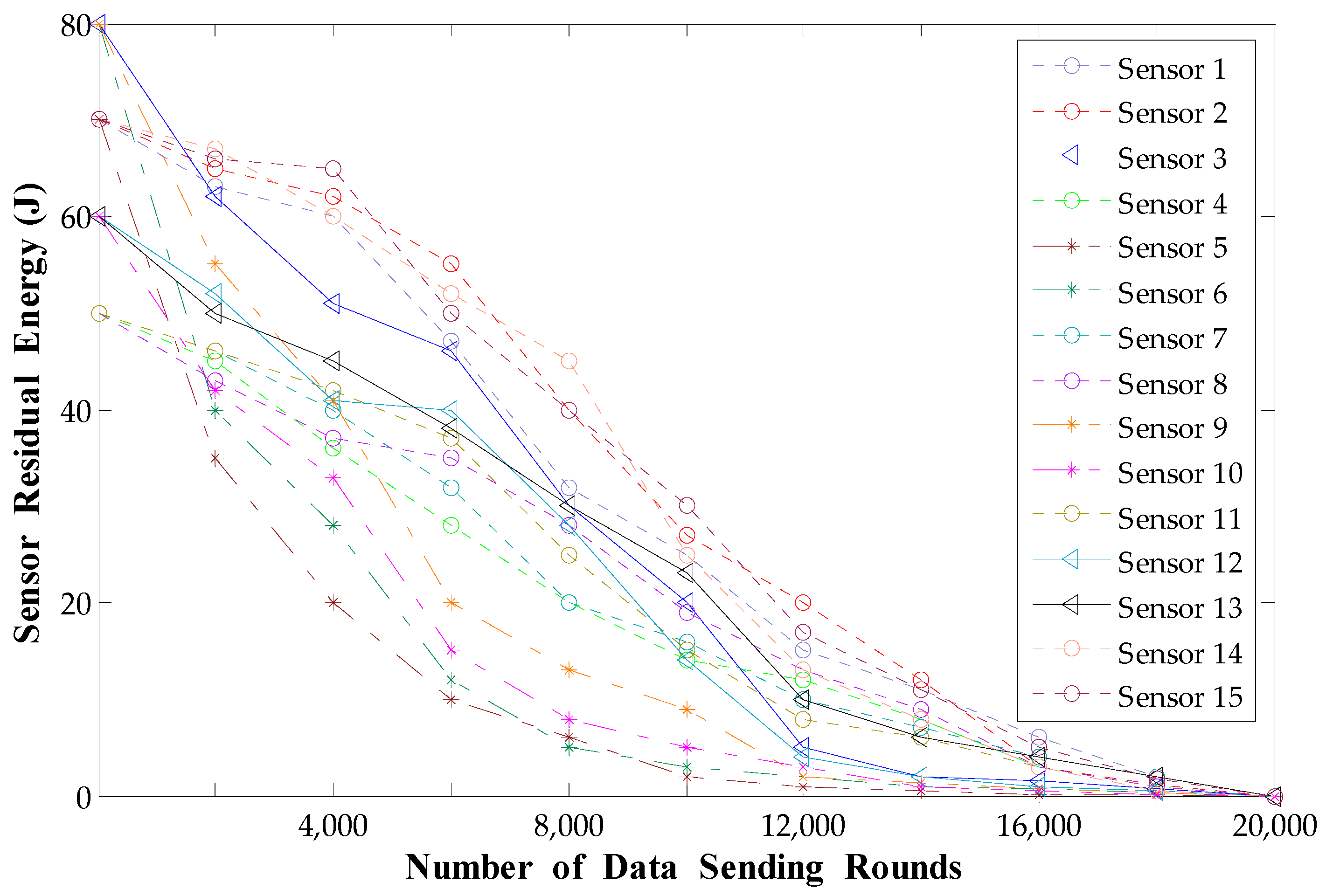 Sustainability 15 05588 g007 Sustainability 15 05588 g007