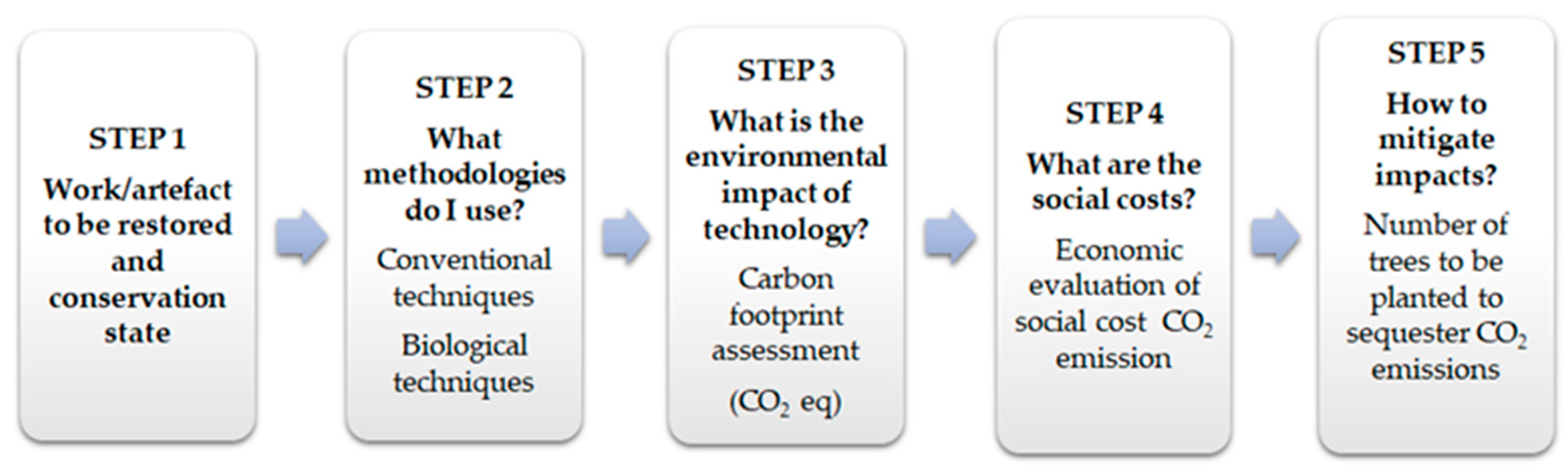 Sustainability 15 05616 g001 Sustainability 15 05616 g001