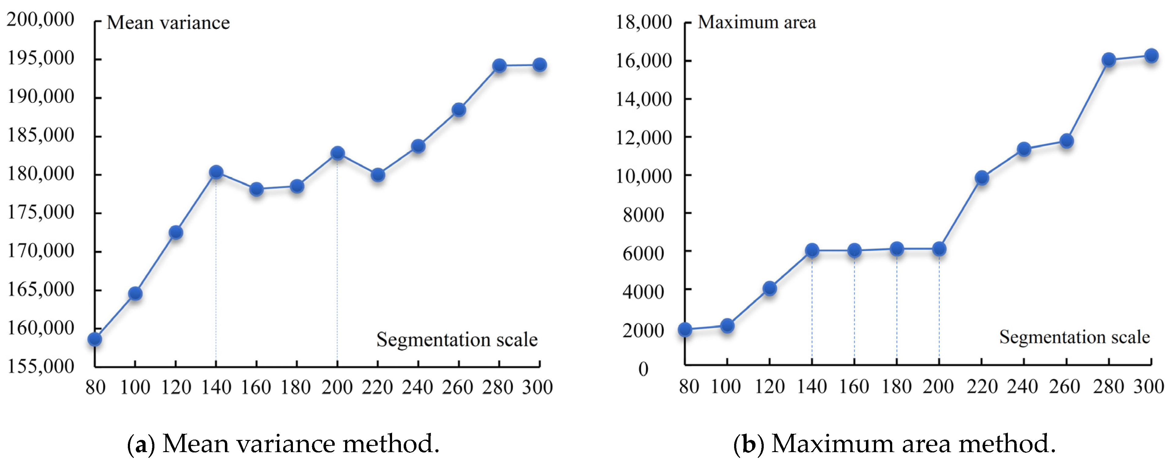 Sustainability 15 05619 g003