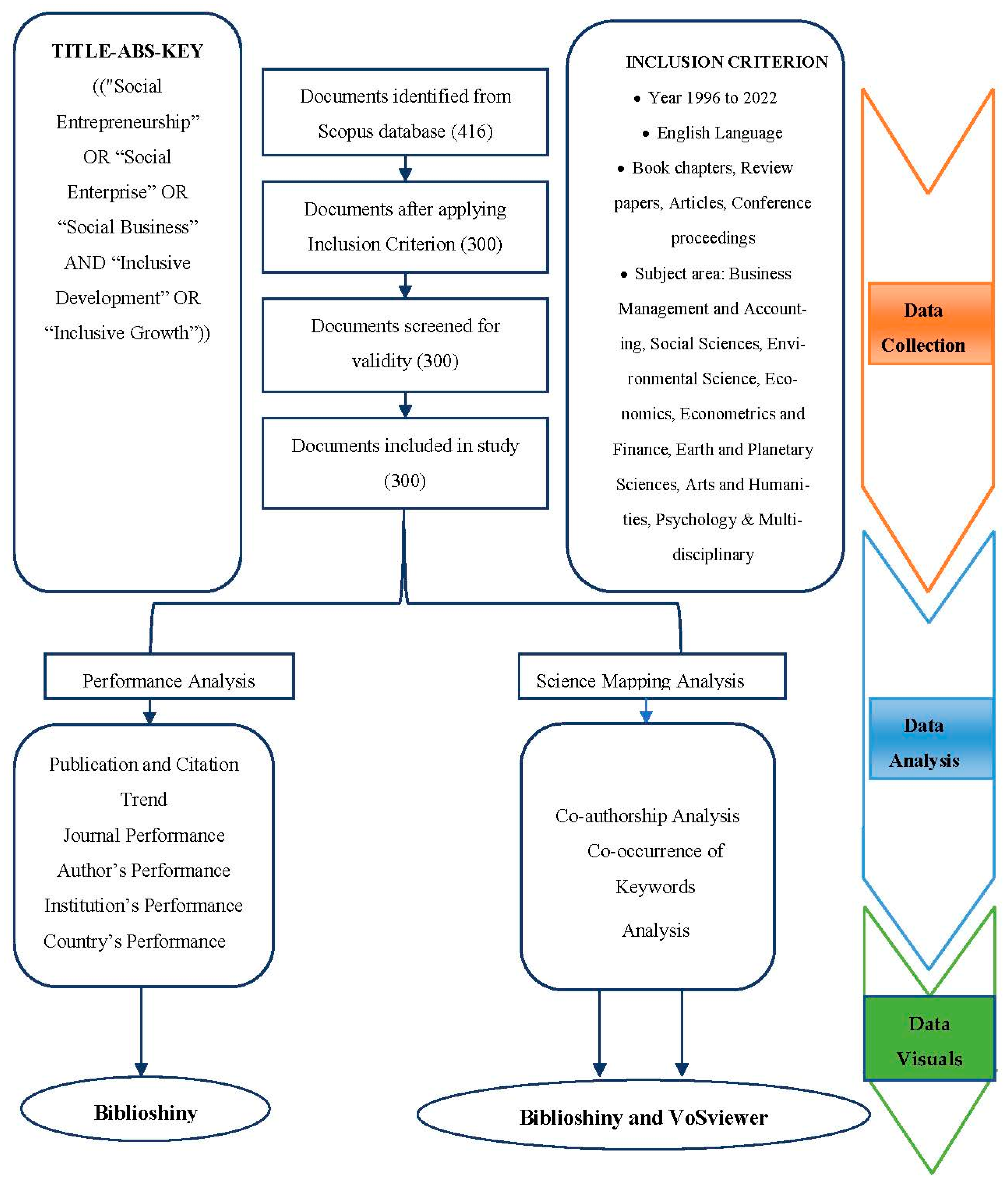 Sustainability 15 05626 g001 Sustainability 15 05626 g001