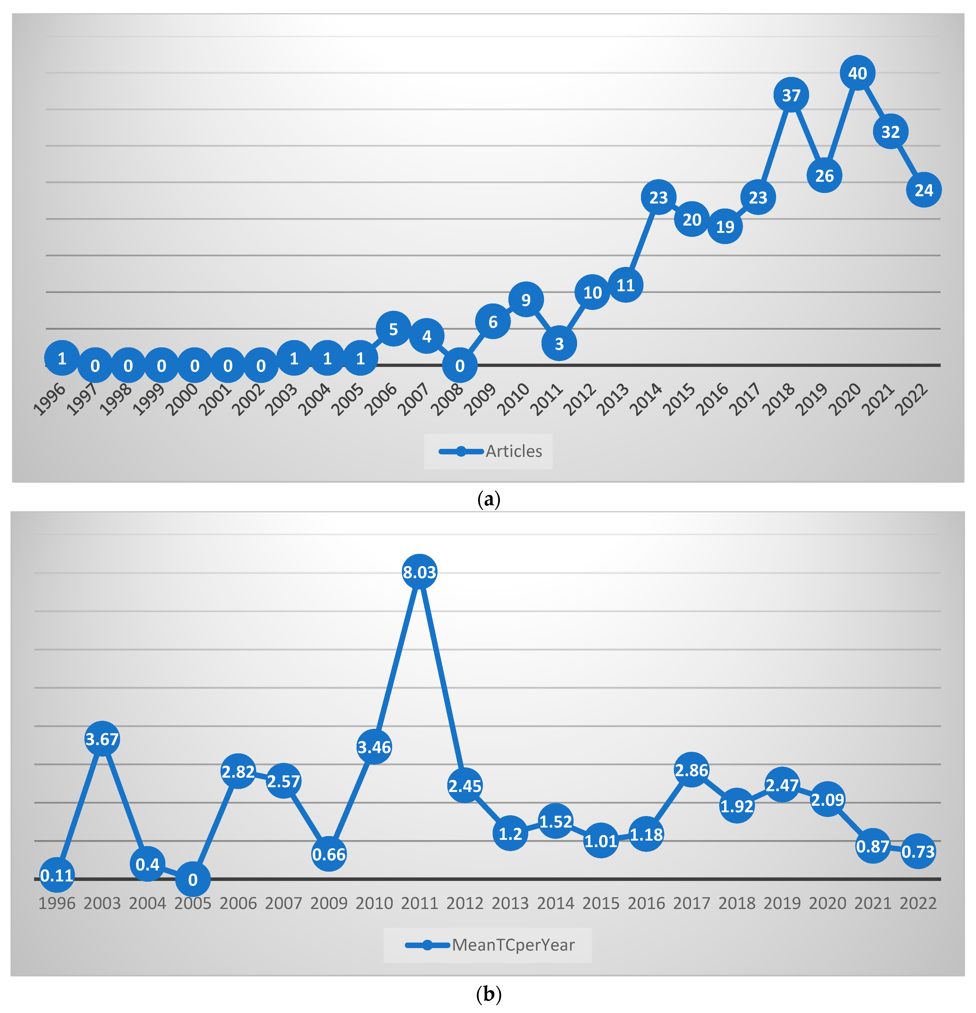 Sustainability 15 05626 g002 Sustainability 15 05626 g002