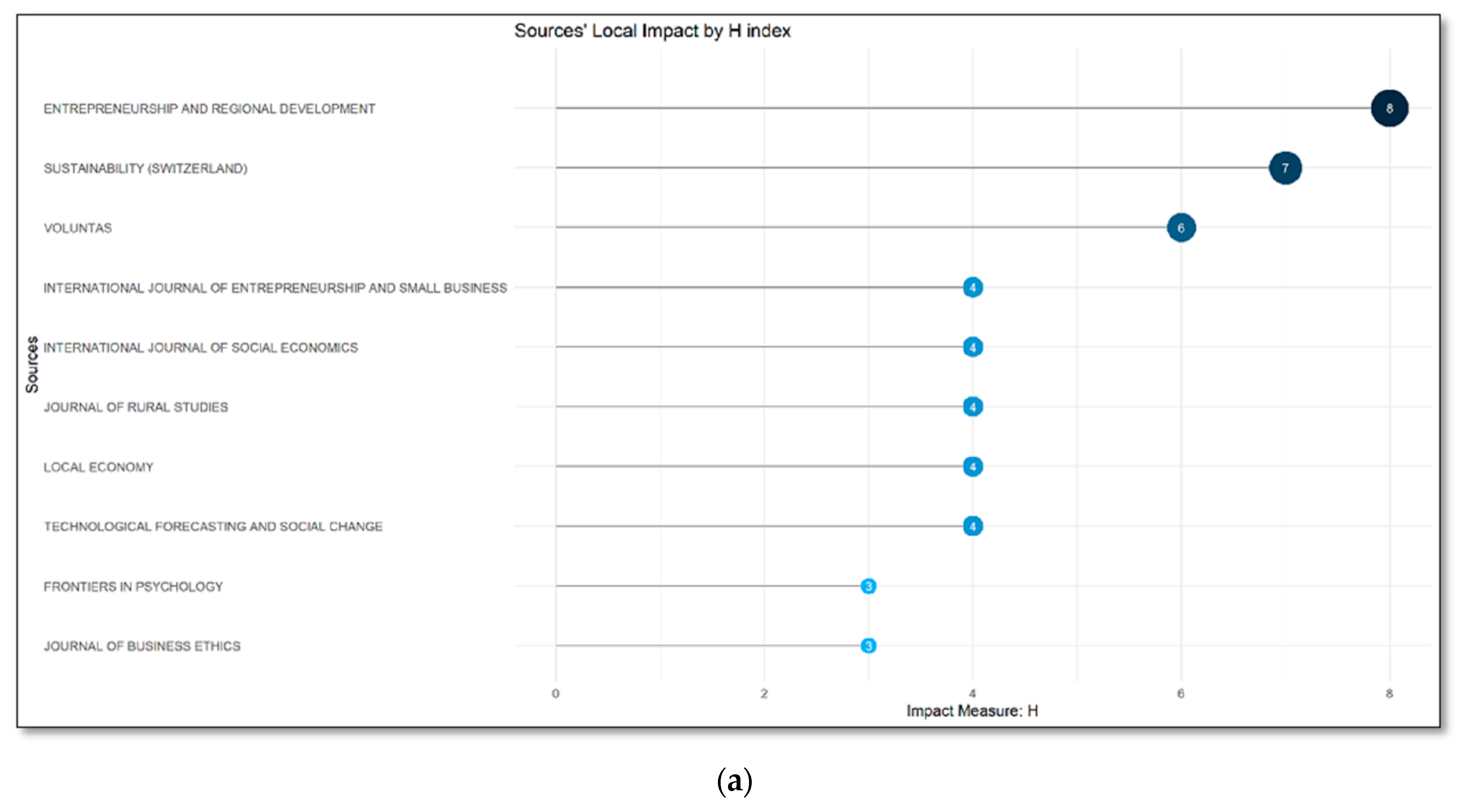 Sustainability 15 05626 g004a Sustainability 15 05626 g004a