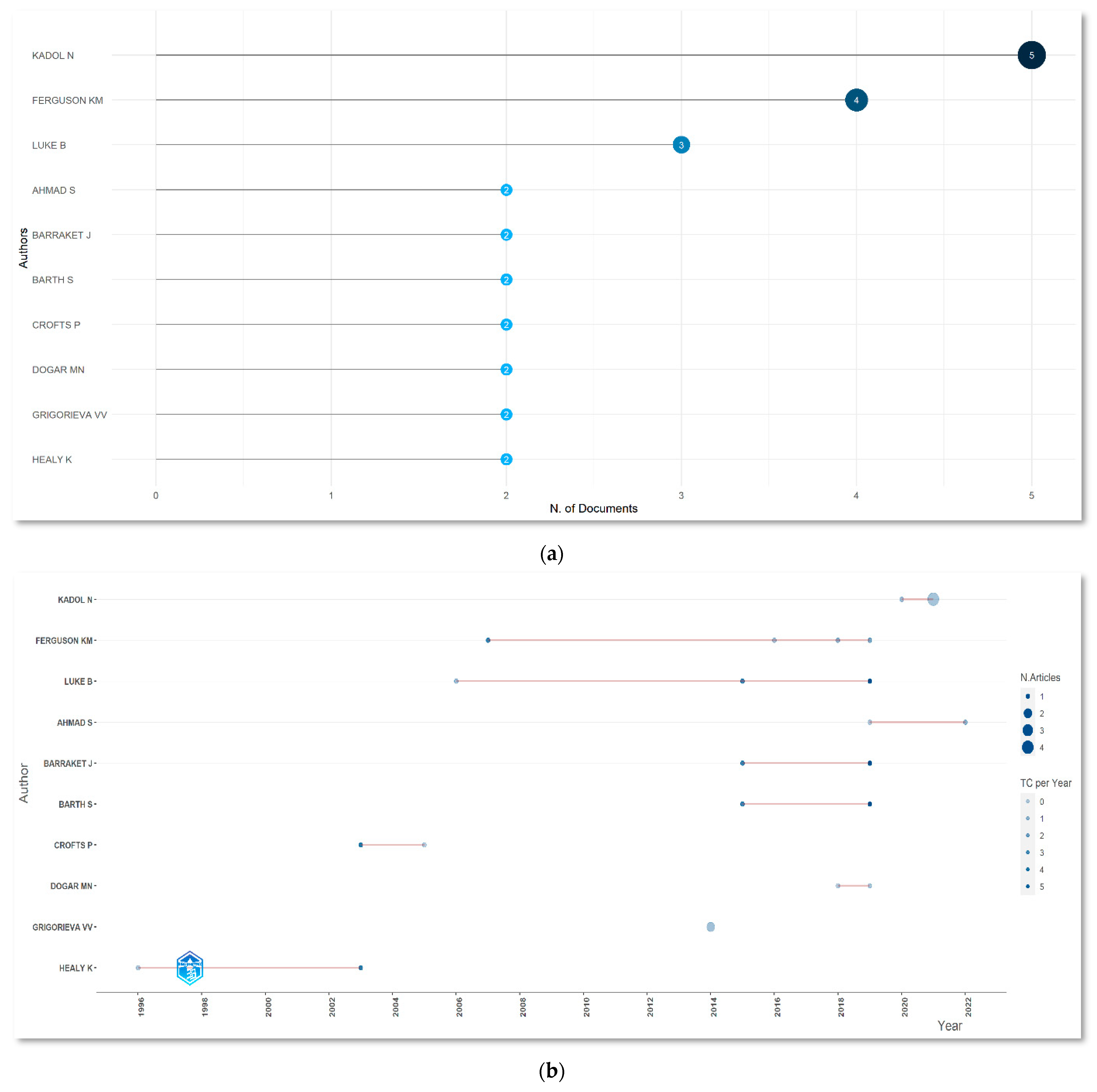Sustainability 15 05626 g005a Sustainability 15 05626 g005a