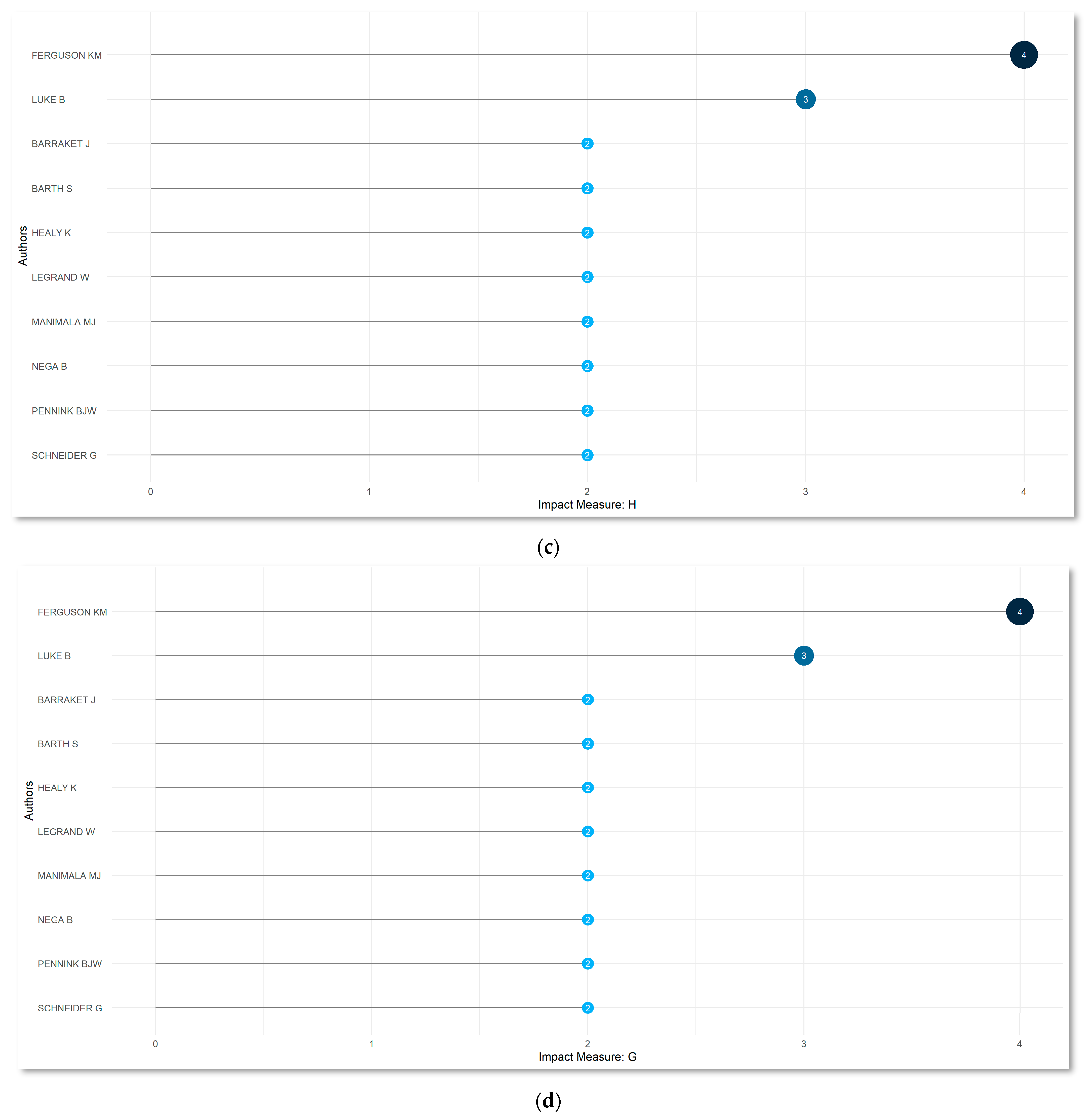 Sustainability 15 05626 g005b Sustainability 15 05626 g005b