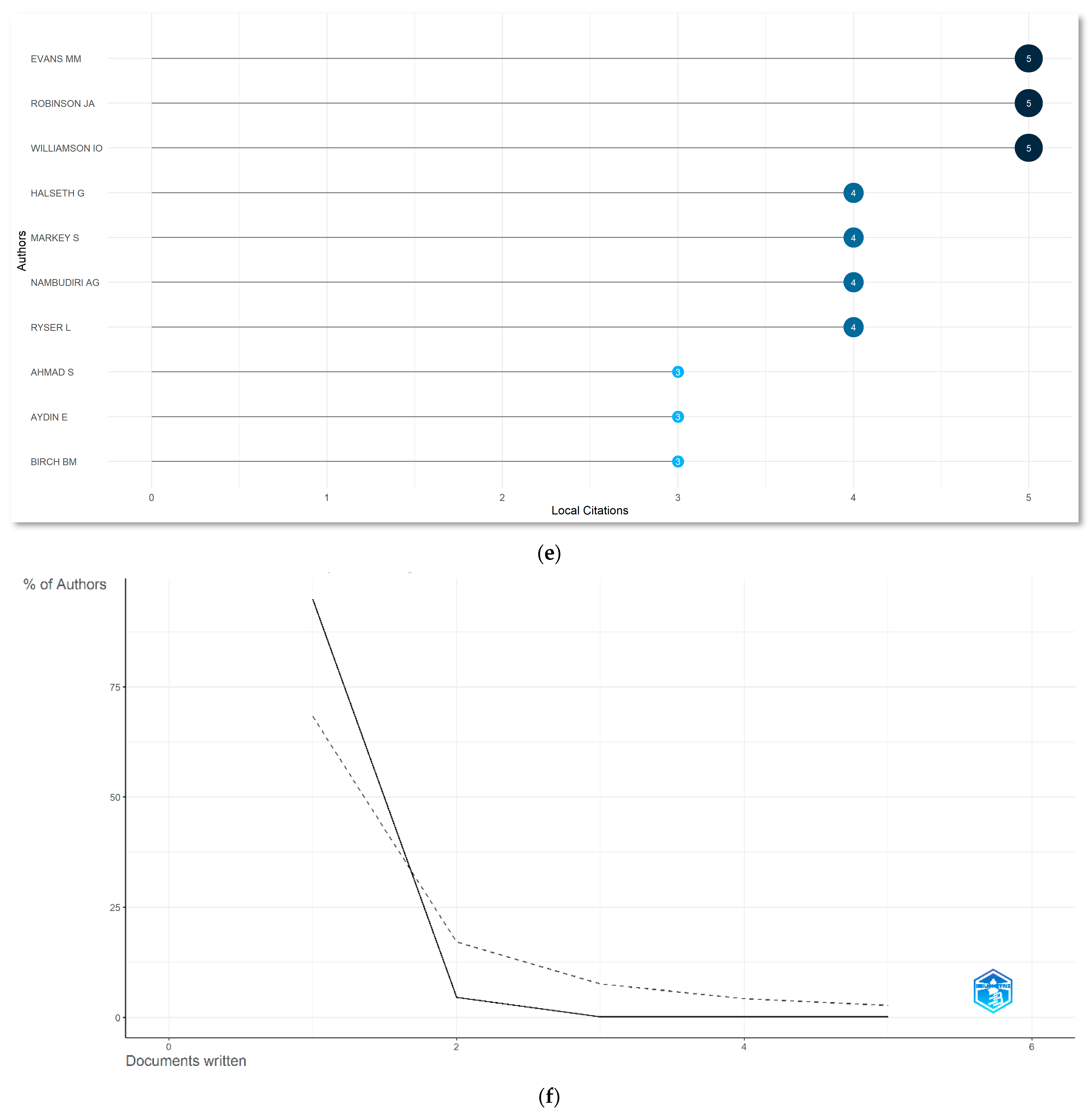 Sustainability 15 05626 g005c Sustainability 15 05626 g005c