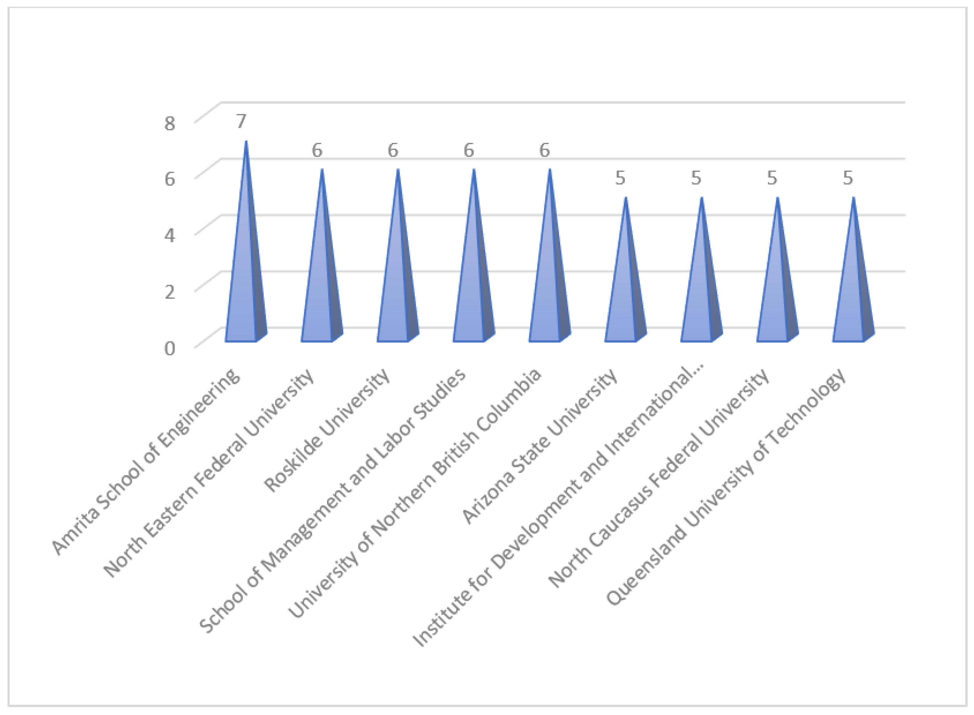 Sustainability 15 05626 g006 Sustainability 15 05626 g006
