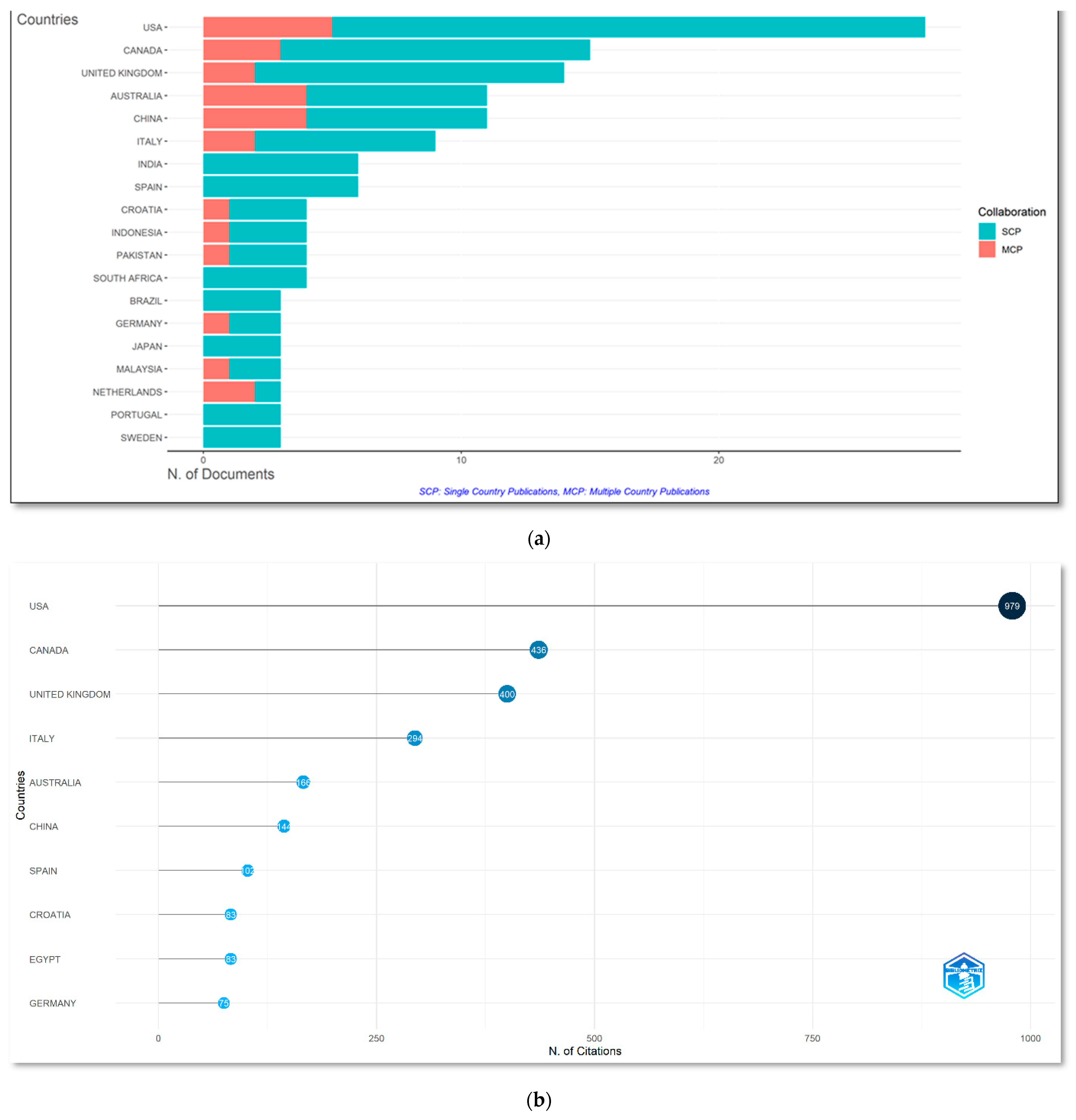 Sustainability 15 05626 g007 Sustainability 15 05626 g007