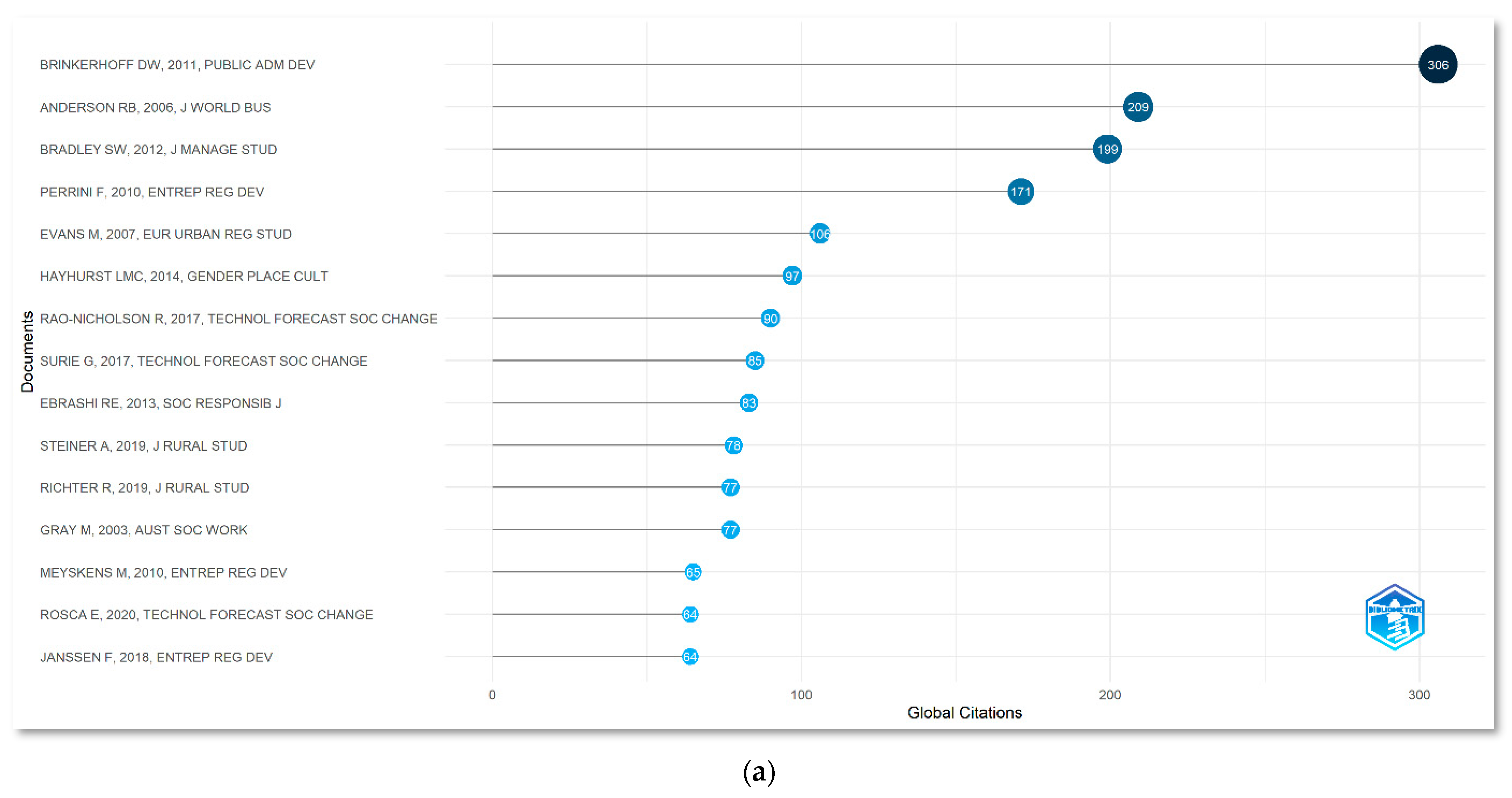 Sustainability 15 05626 g008a Sustainability 15 05626 g008a