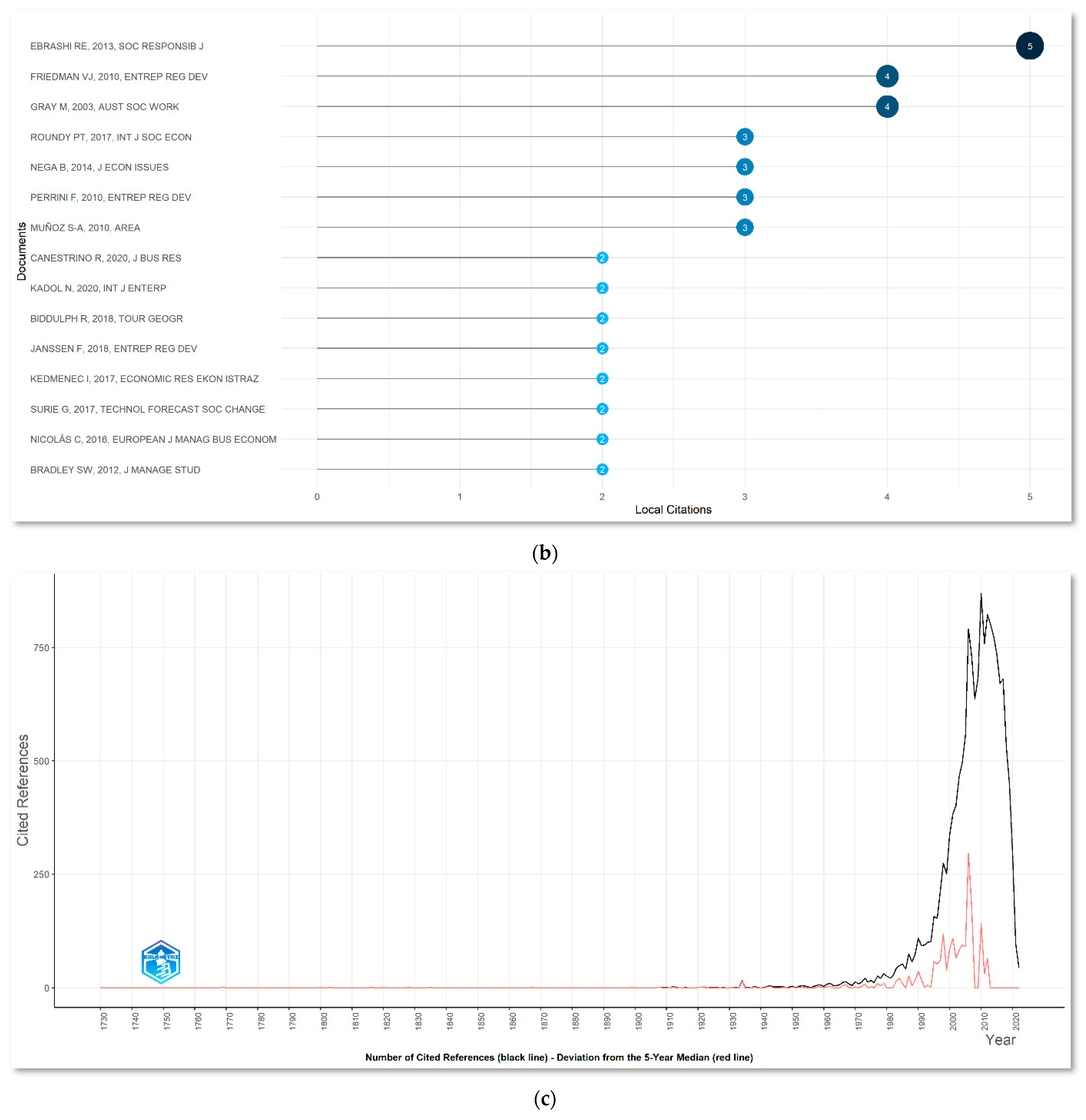 Sustainability 15 05626 g008b Sustainability 15 05626 g008b