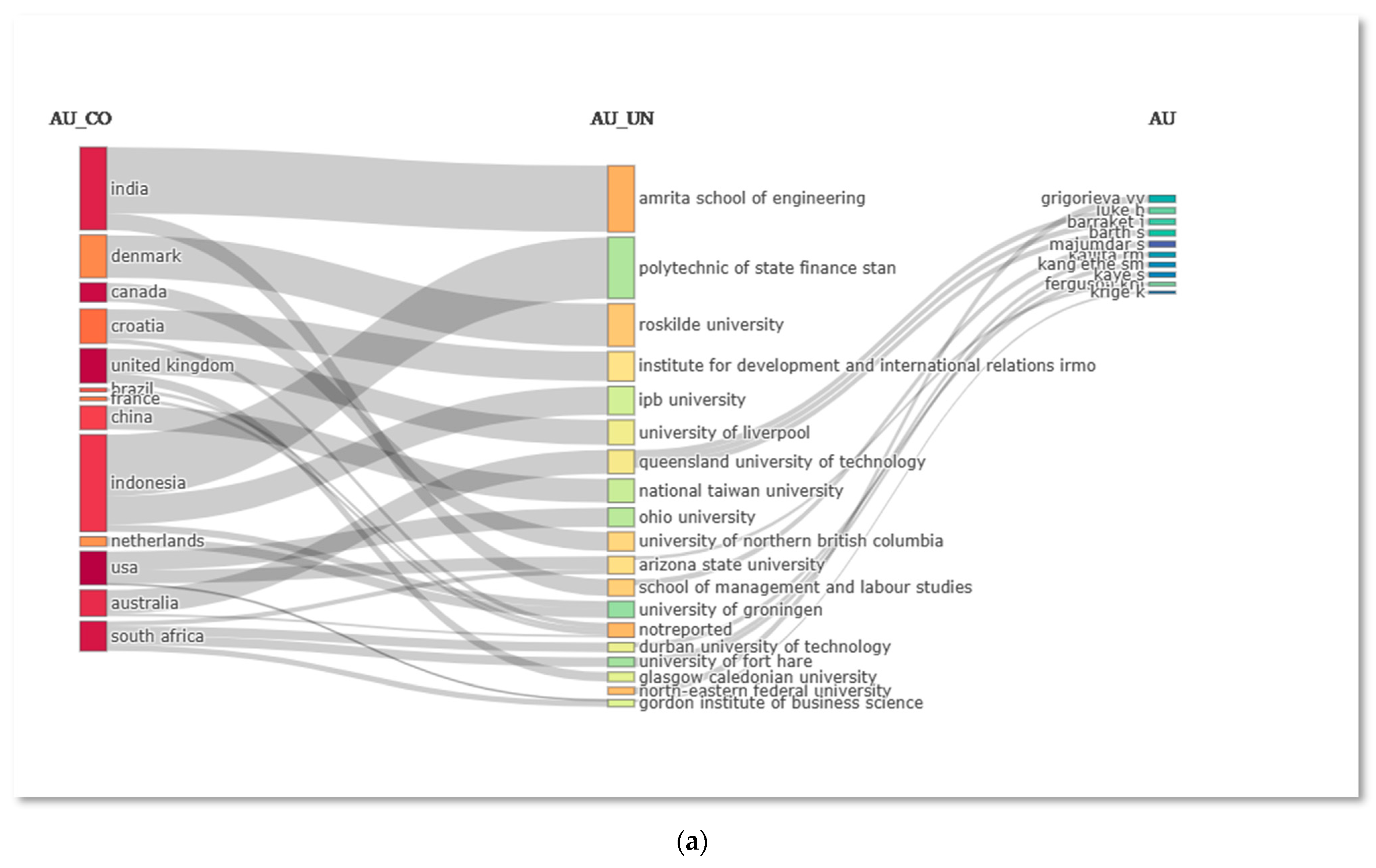 Sustainability 15 05626 g012a Sustainability 15 05626 g012a
