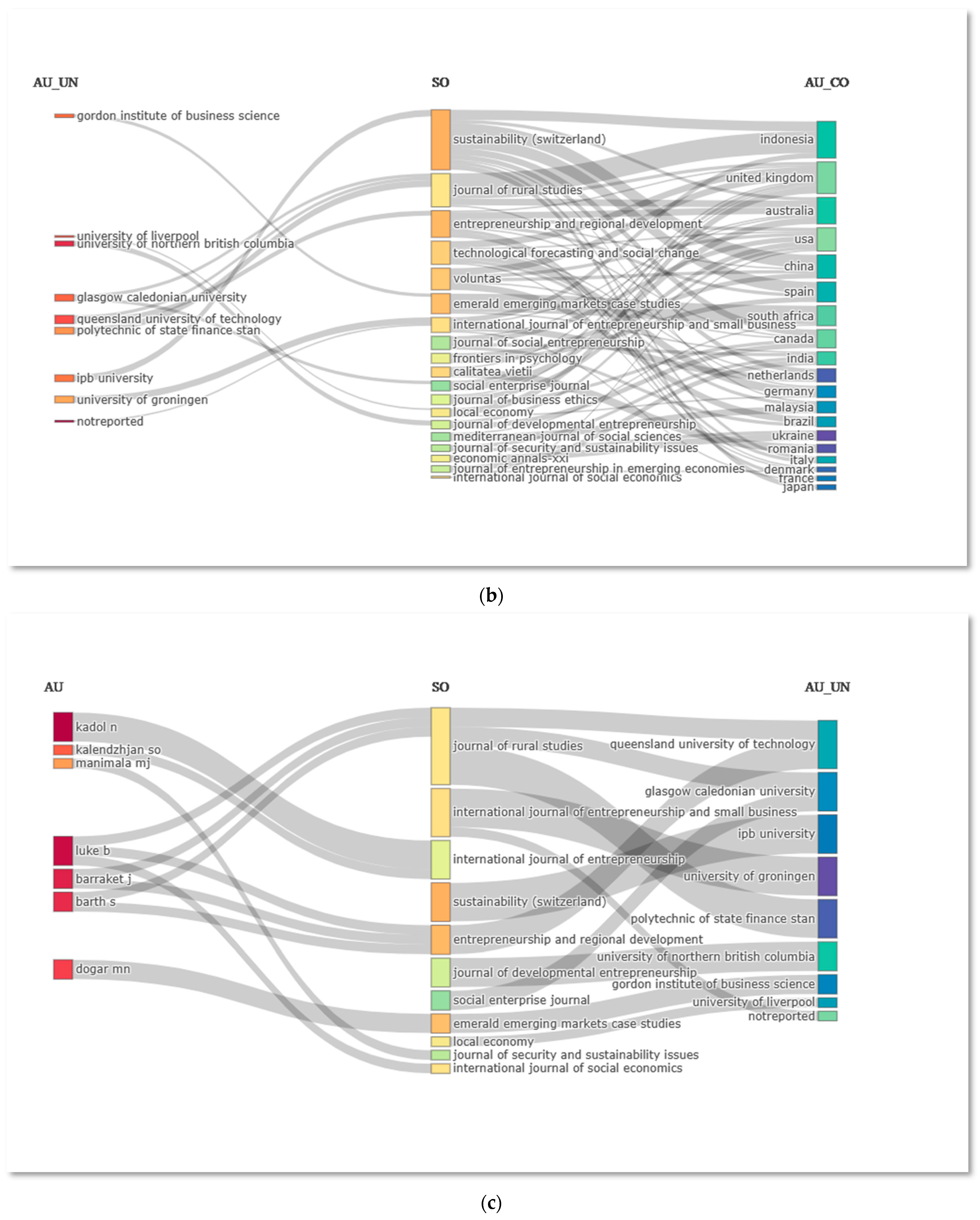 Sustainability 15 05626 g012b Sustainability 15 05626 g012b