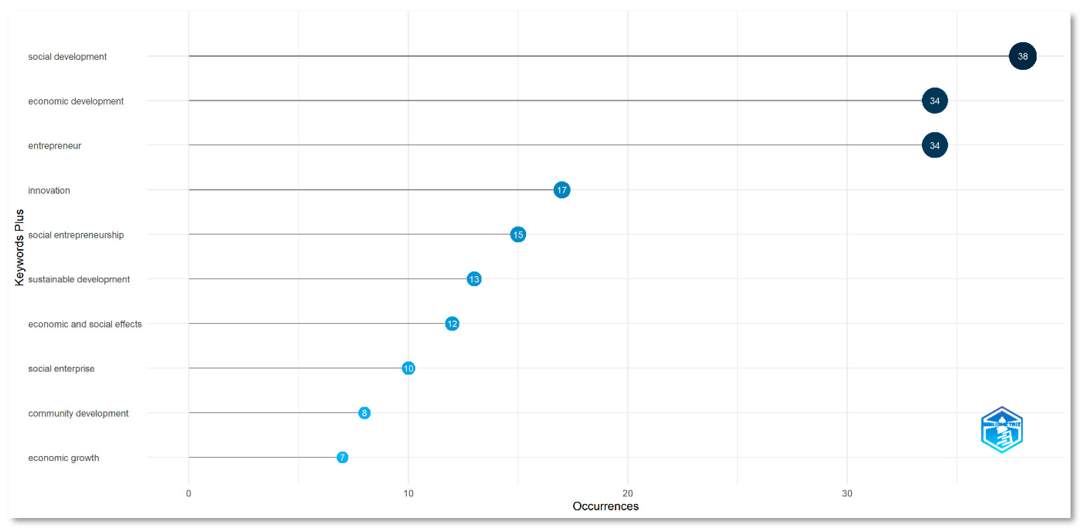 Sustainability 15 05626 g013 Sustainability 15 05626 g013