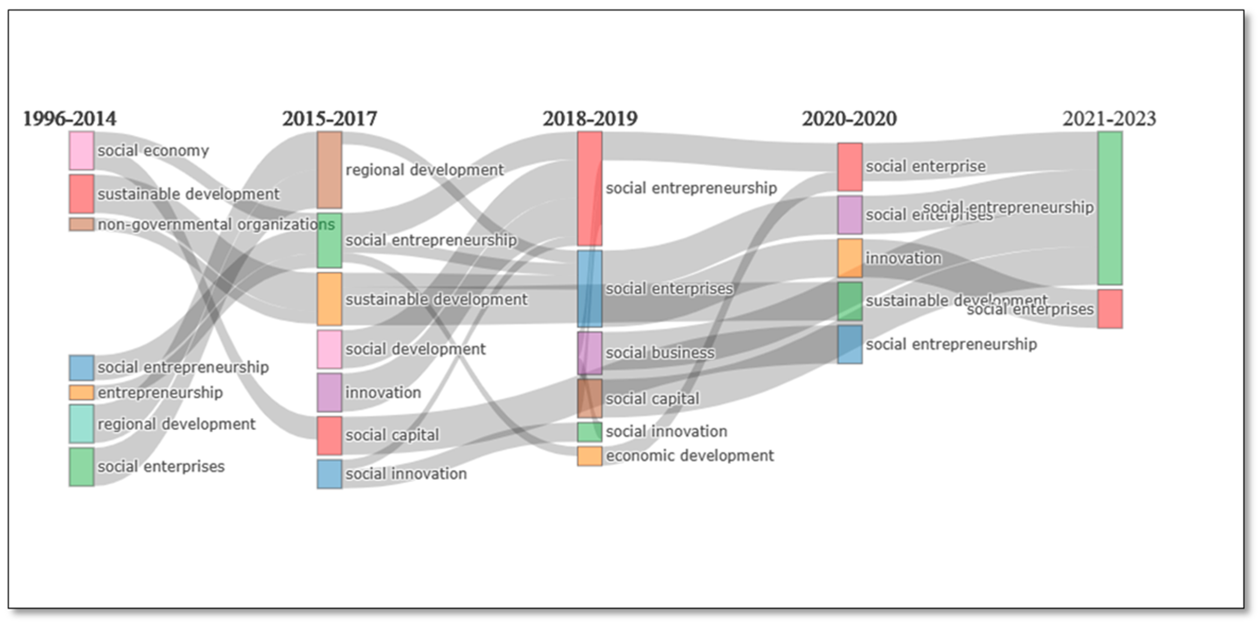 Sustainability 15 05626 g014 Sustainability 15 05626 g014