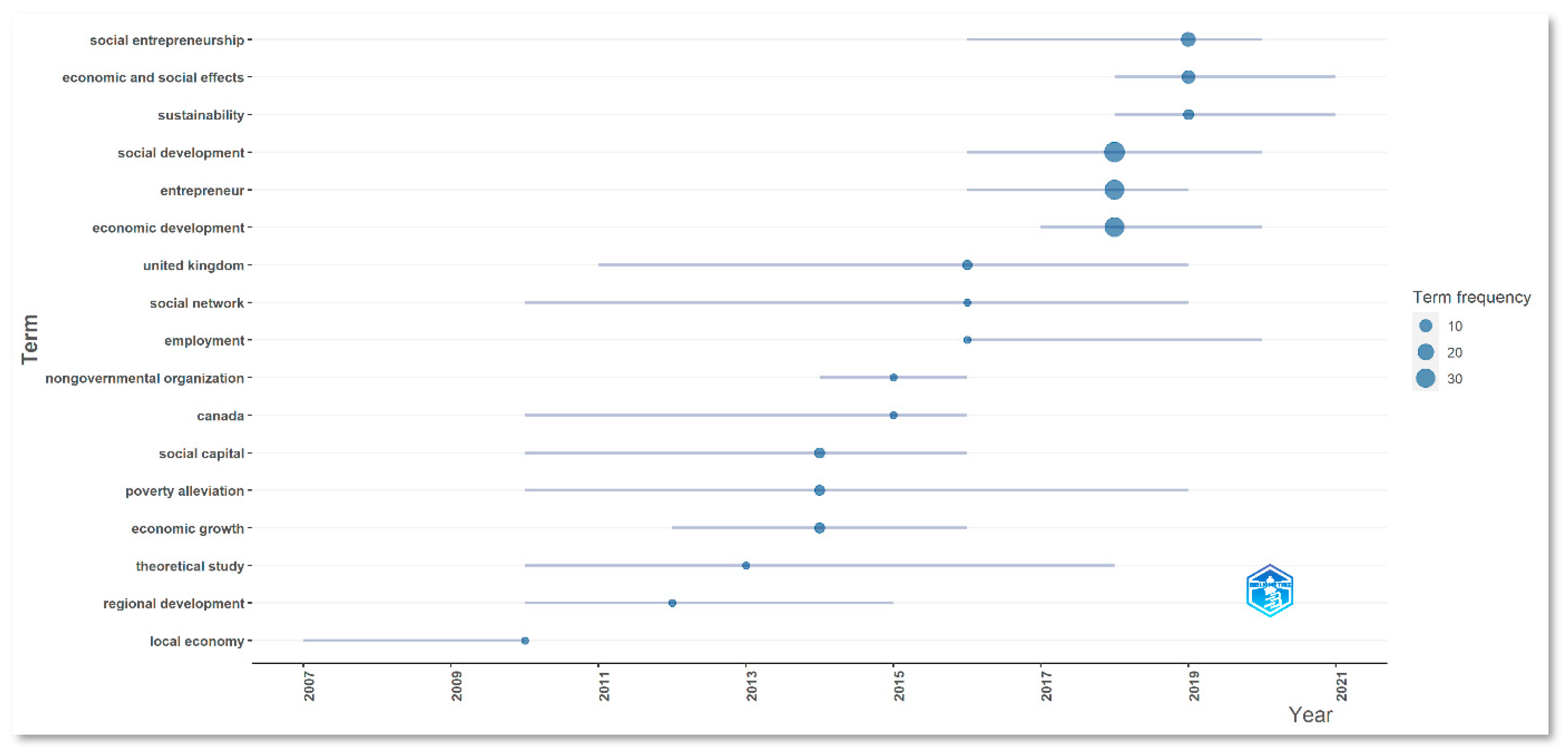 Sustainability 15 05626 g015 Sustainability 15 05626 g015