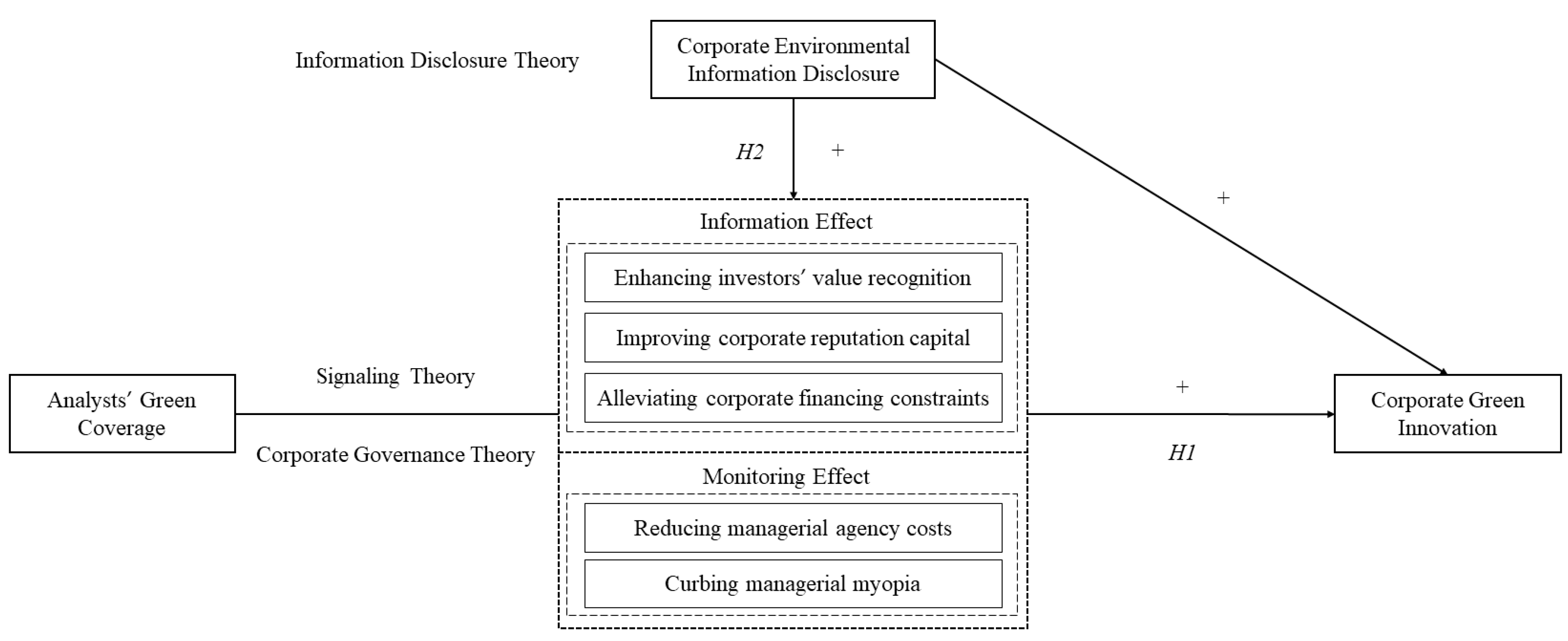Sustainability 15 05637 g001 Sustainability 15 05637 g001