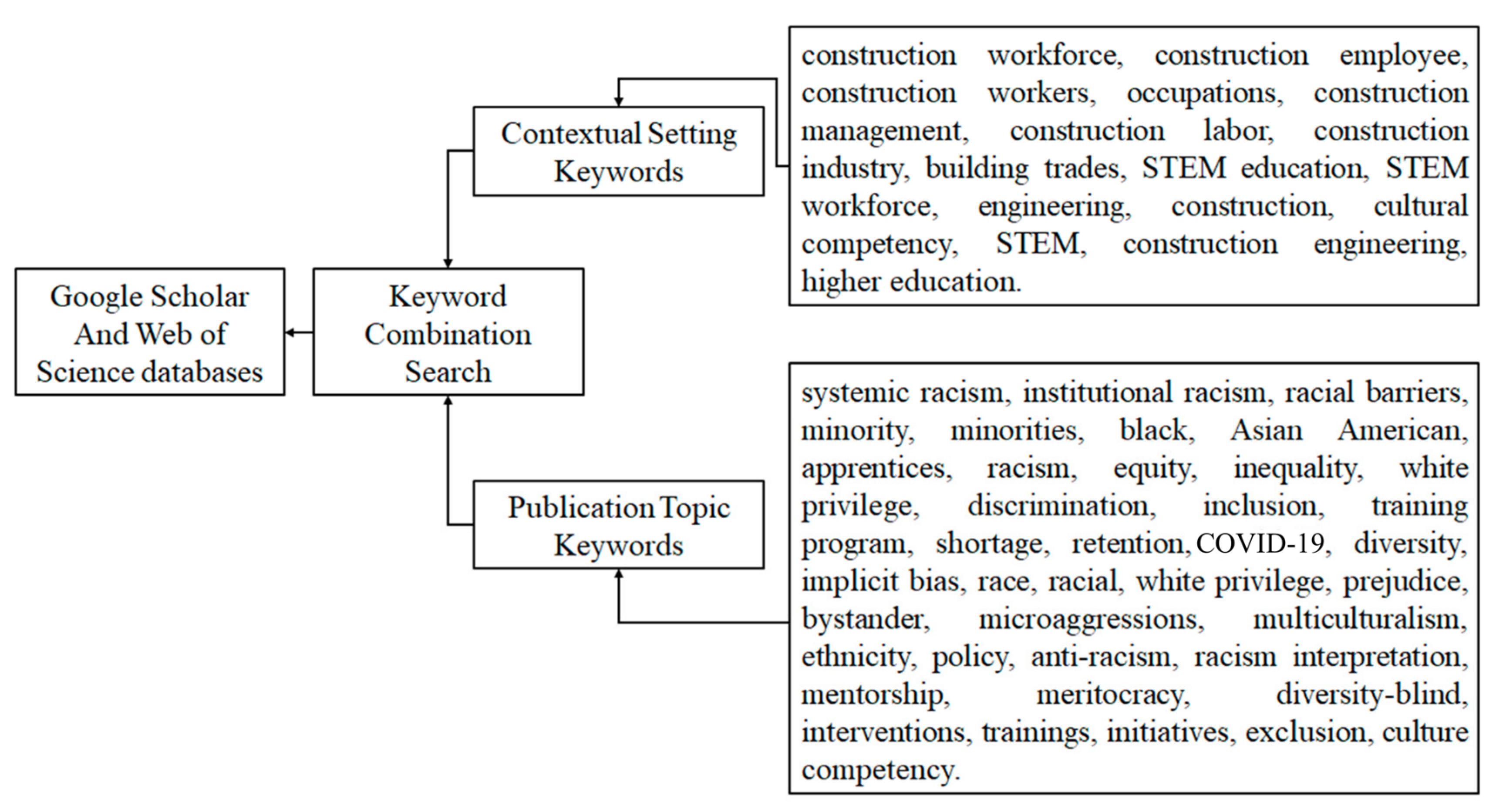 Sustainability, Free Full-Text