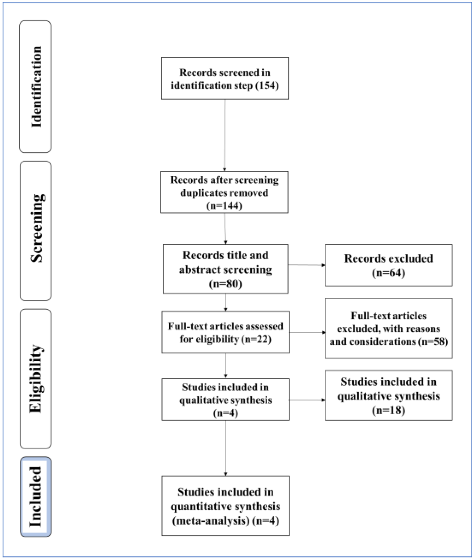 literature review on sustainable development