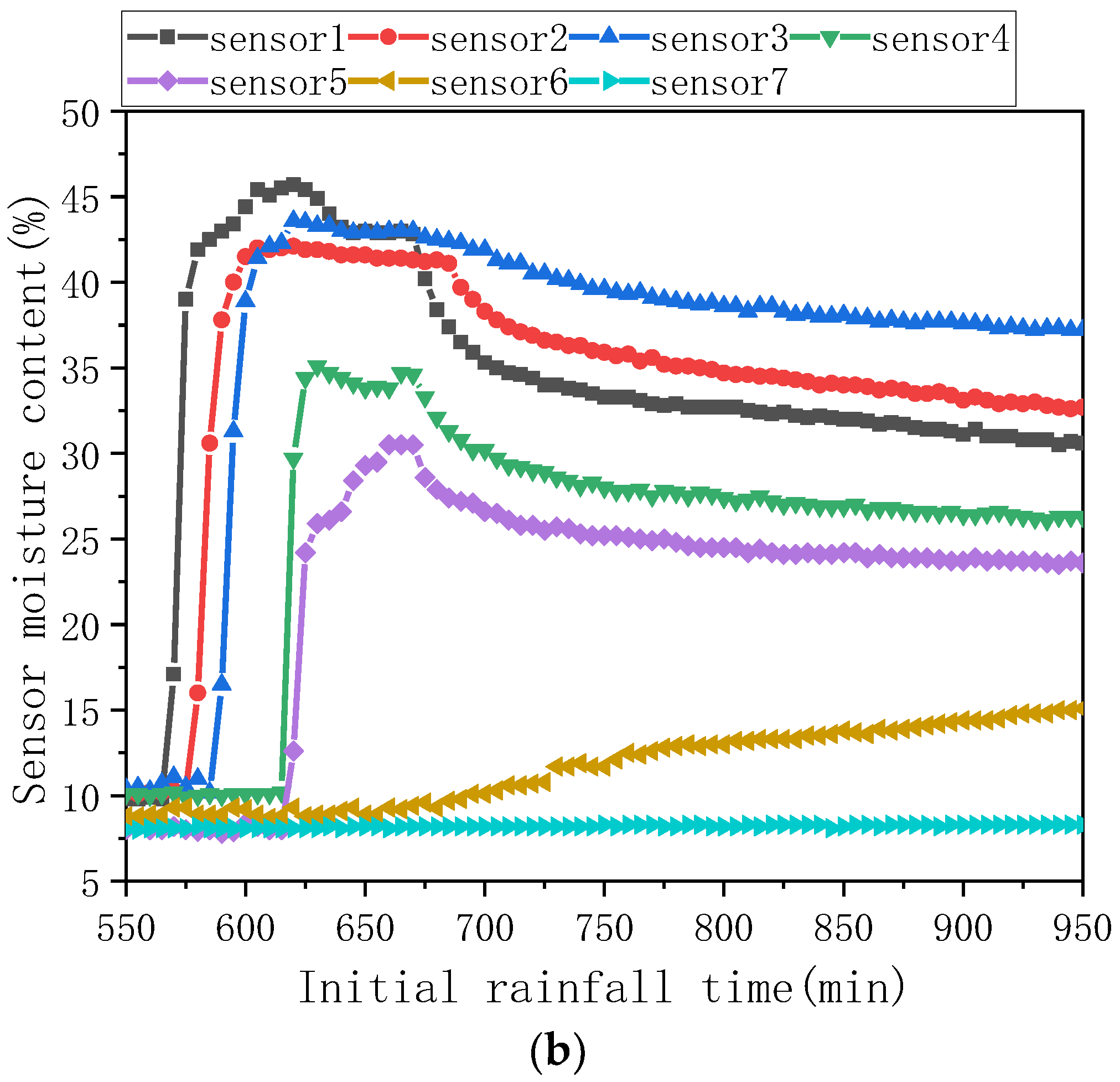 Sustainability 15 05655 g005b